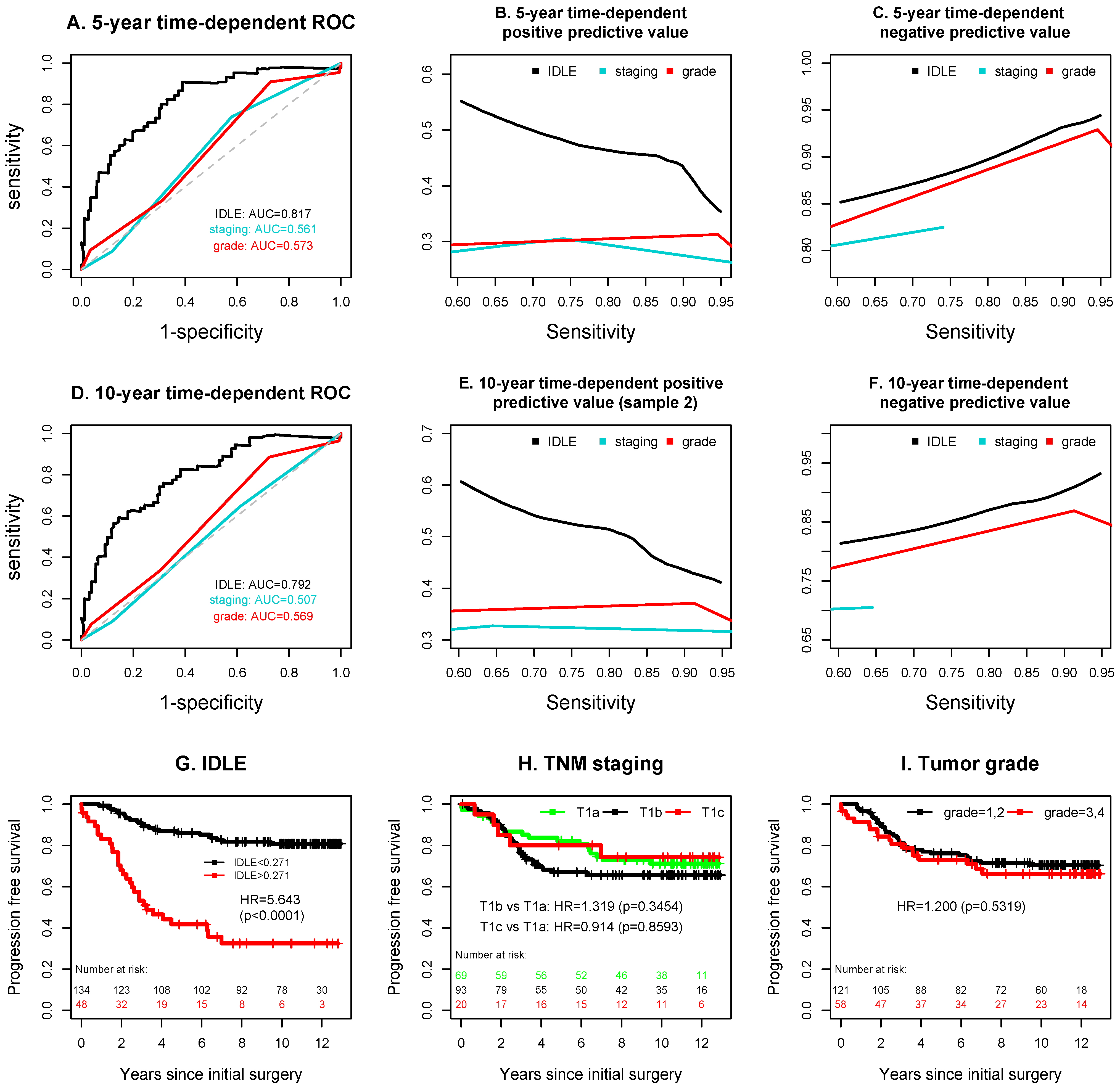 Cancers 14 04150 g004