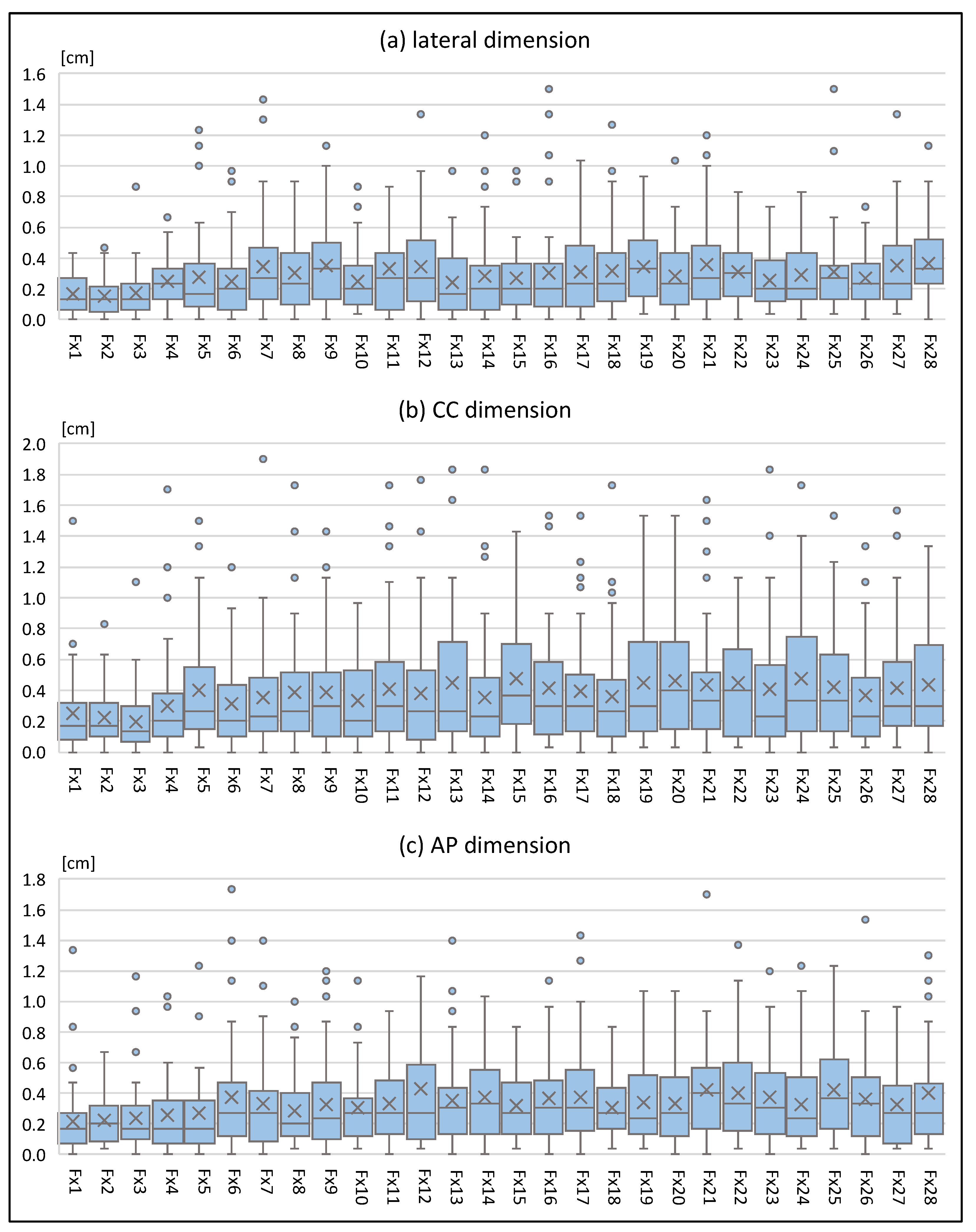Cancers 14 04164 g002