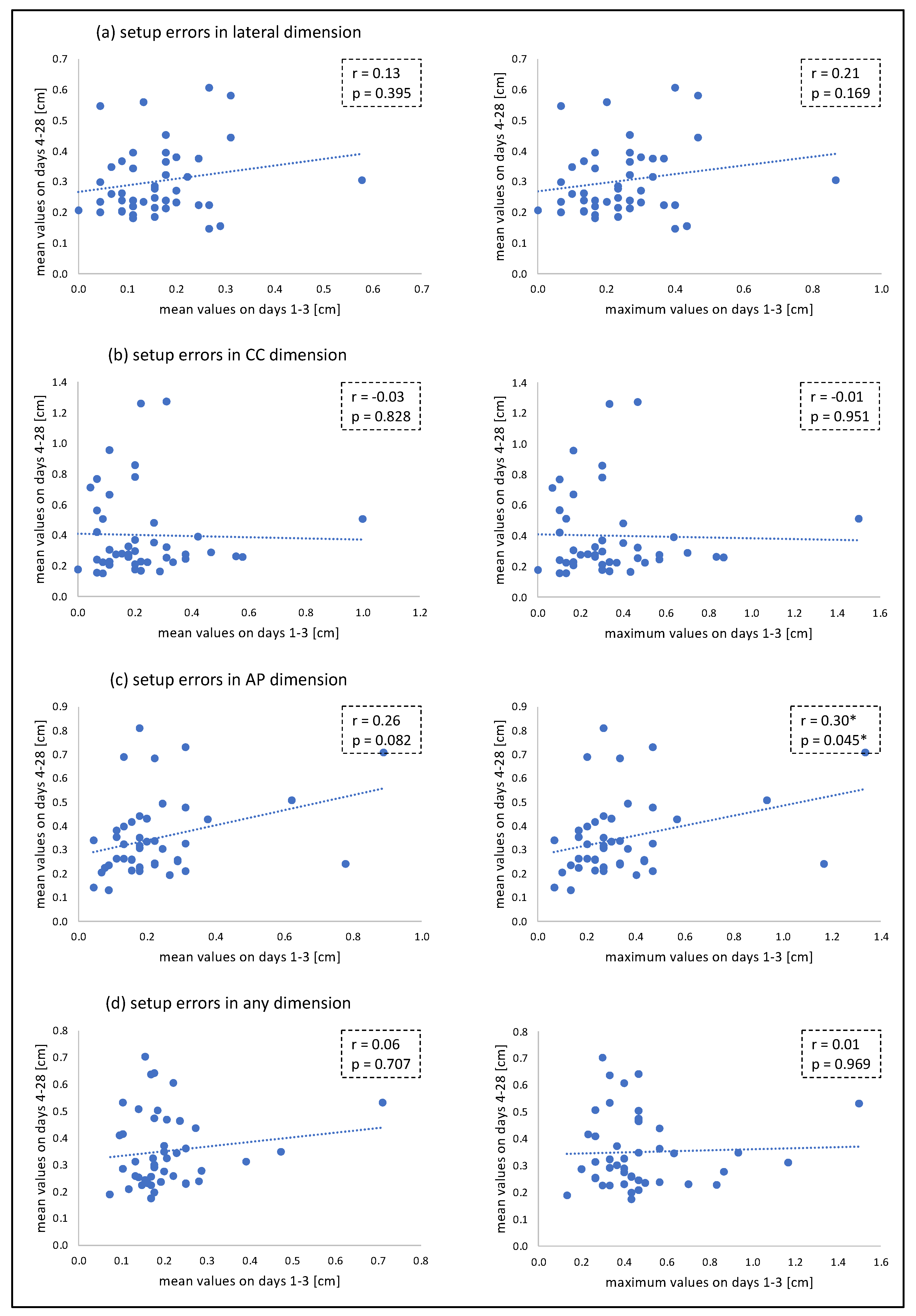 Cancers 14 04164 g003