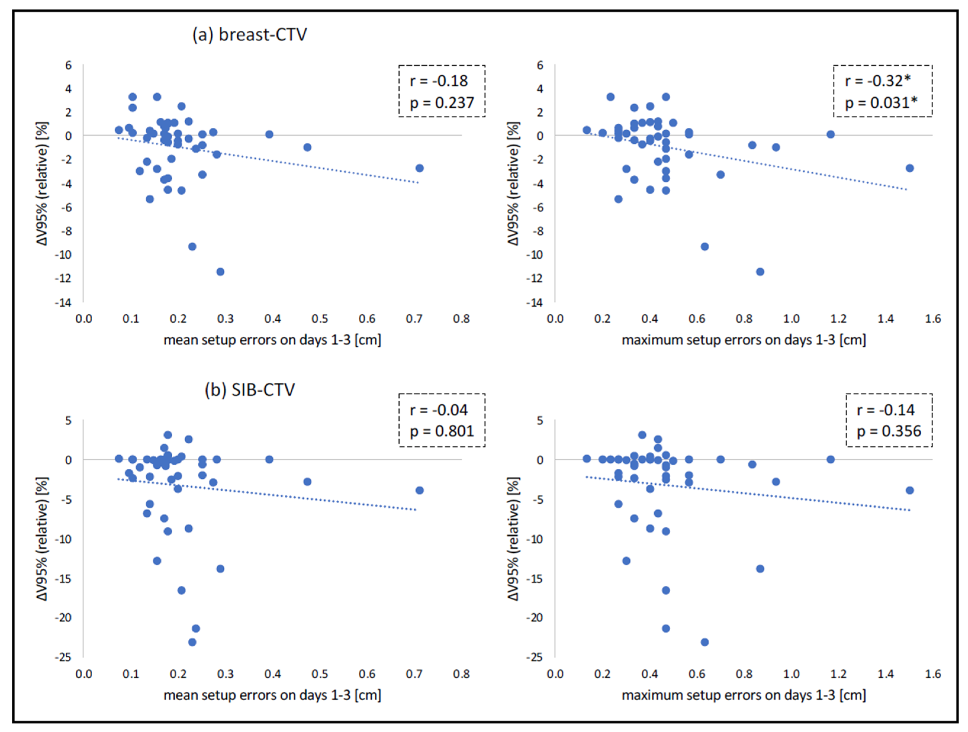 Cancers 14 04164 g004