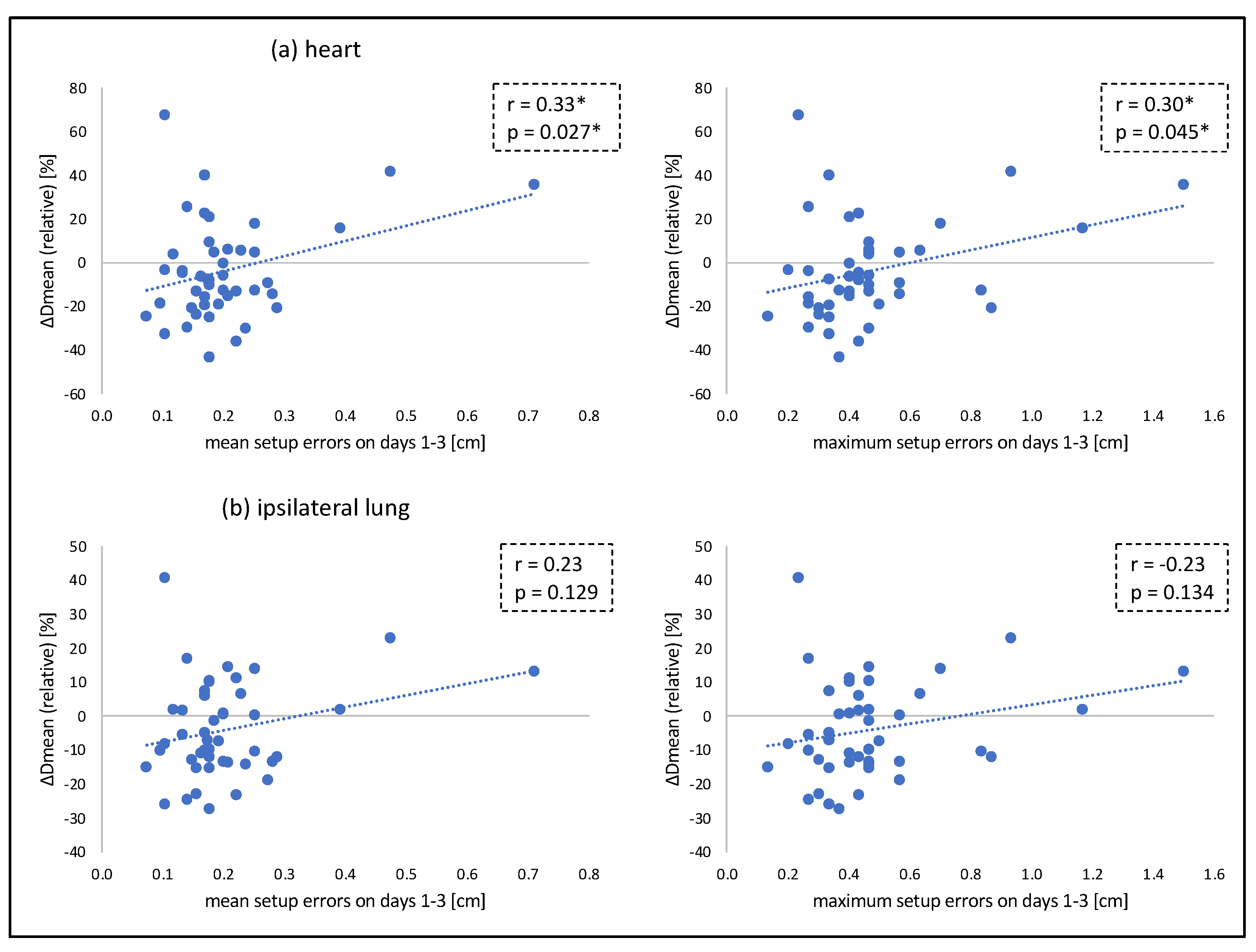 Cancers 14 04164 g005