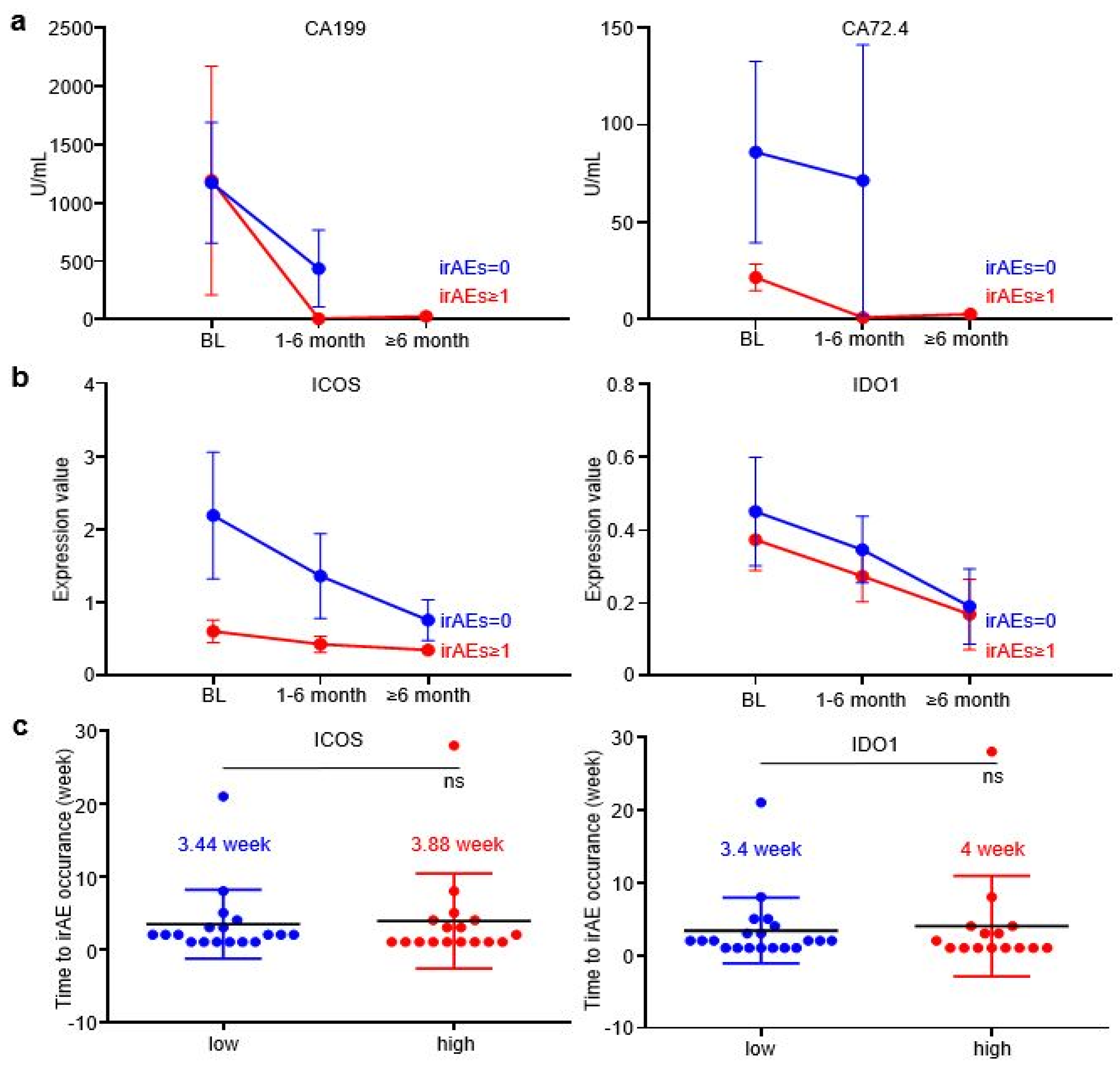 Cancers 14 04167 g003