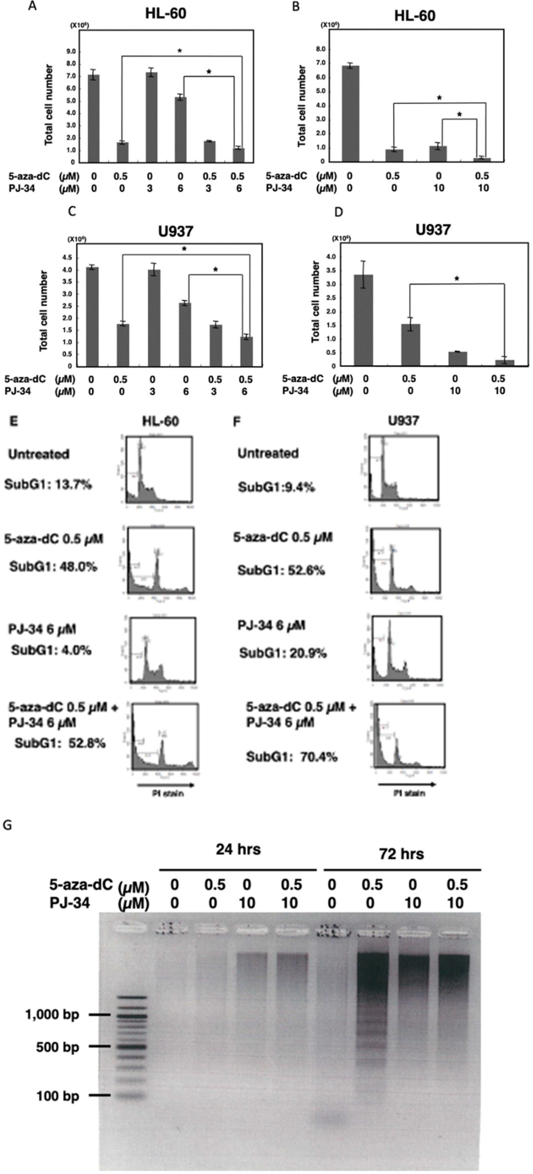 Cancers 14 04171 g001