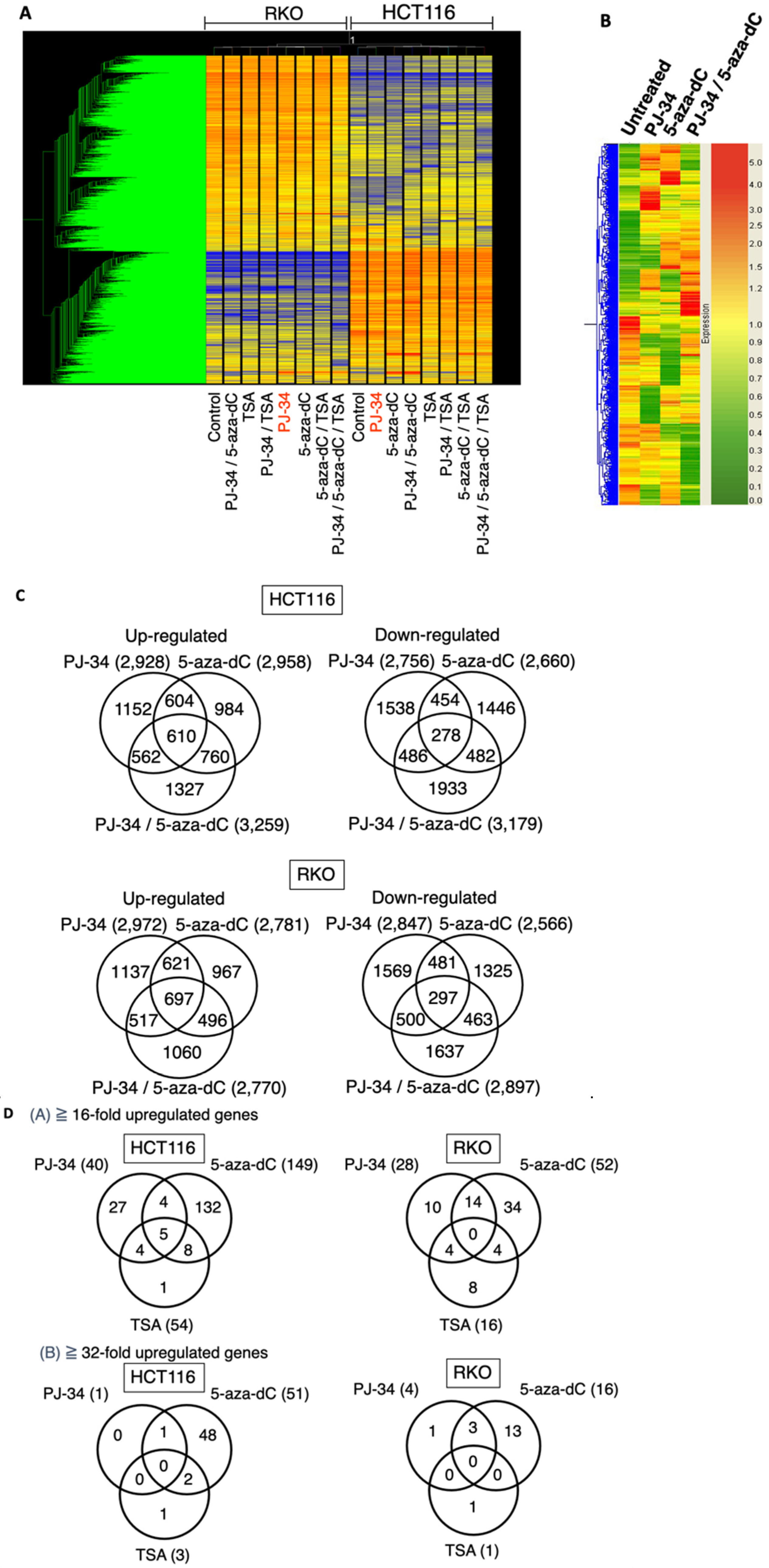 Cancers 14 04171 g004a