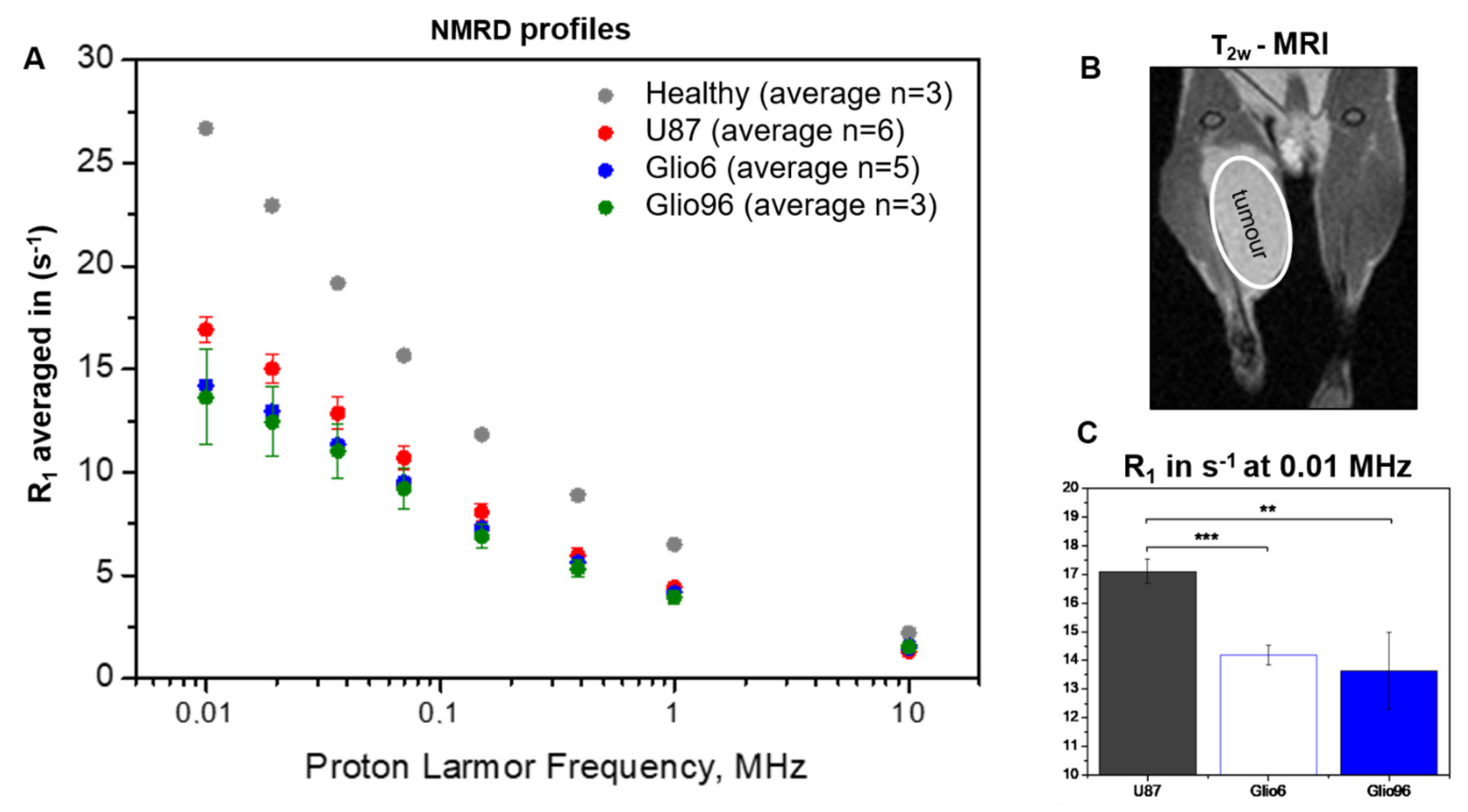 Cancers 14 04180 g001
