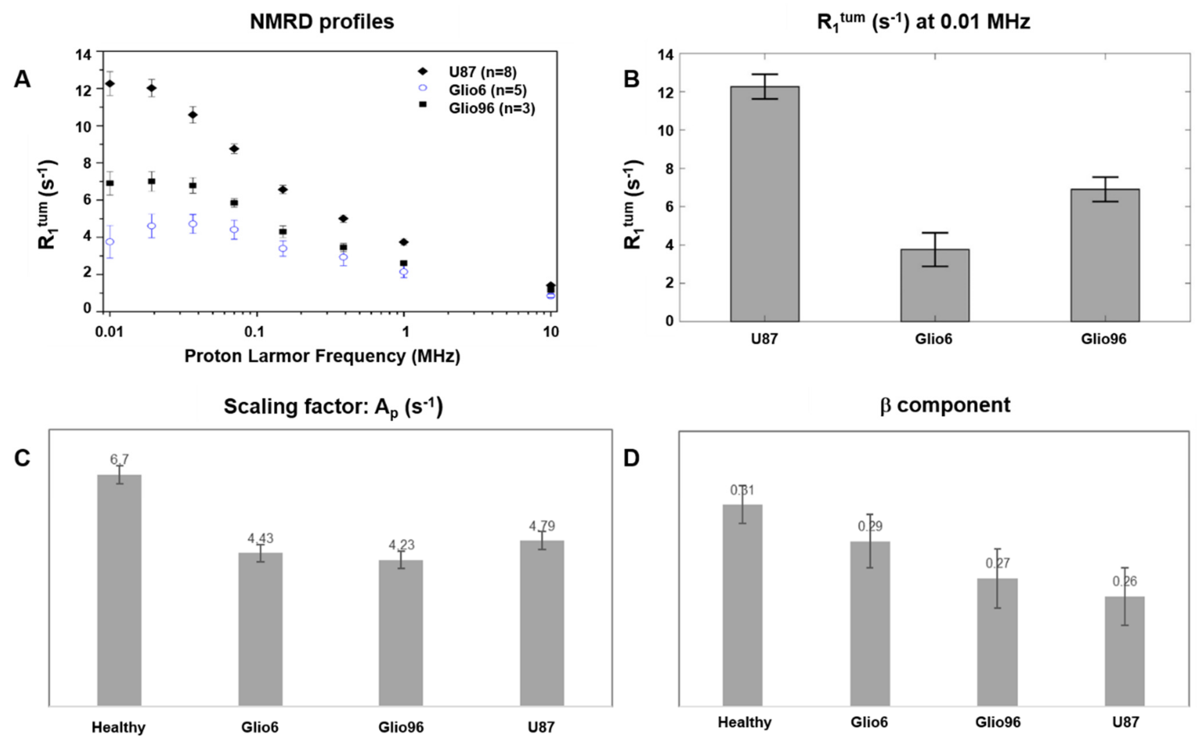 Cancers 14 04180 g002