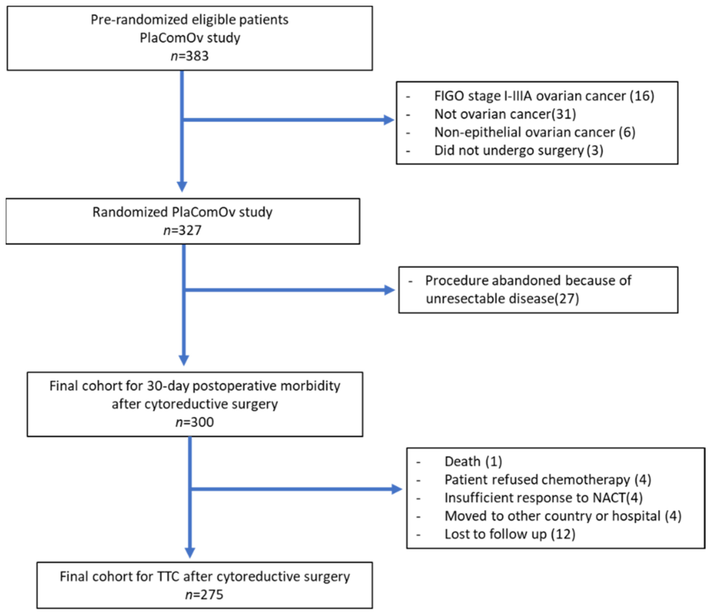 Cancers 14 04181 g001 Cancers 14 04181 g001