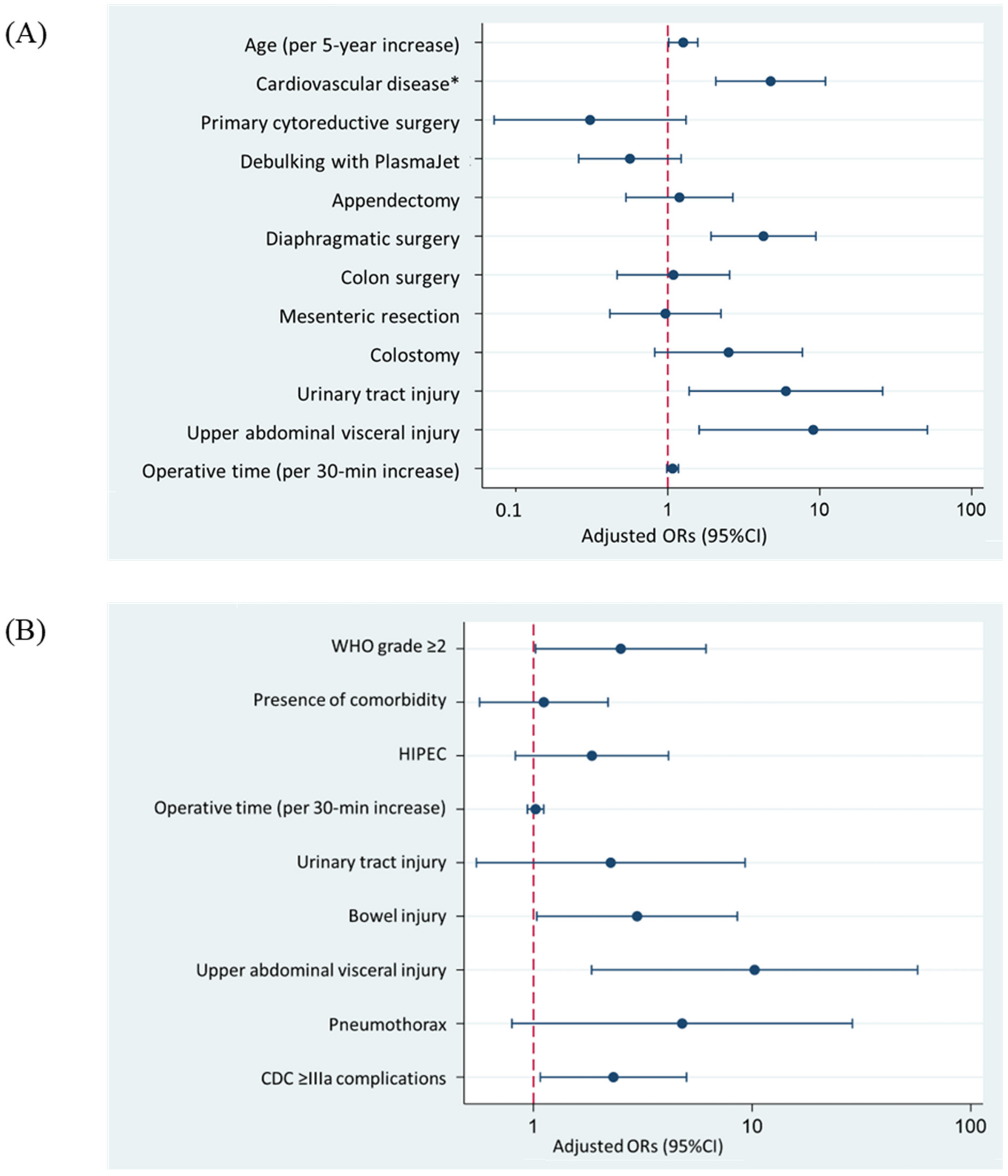 Cancers 14 04181 g002 Cancers 14 04181 g002