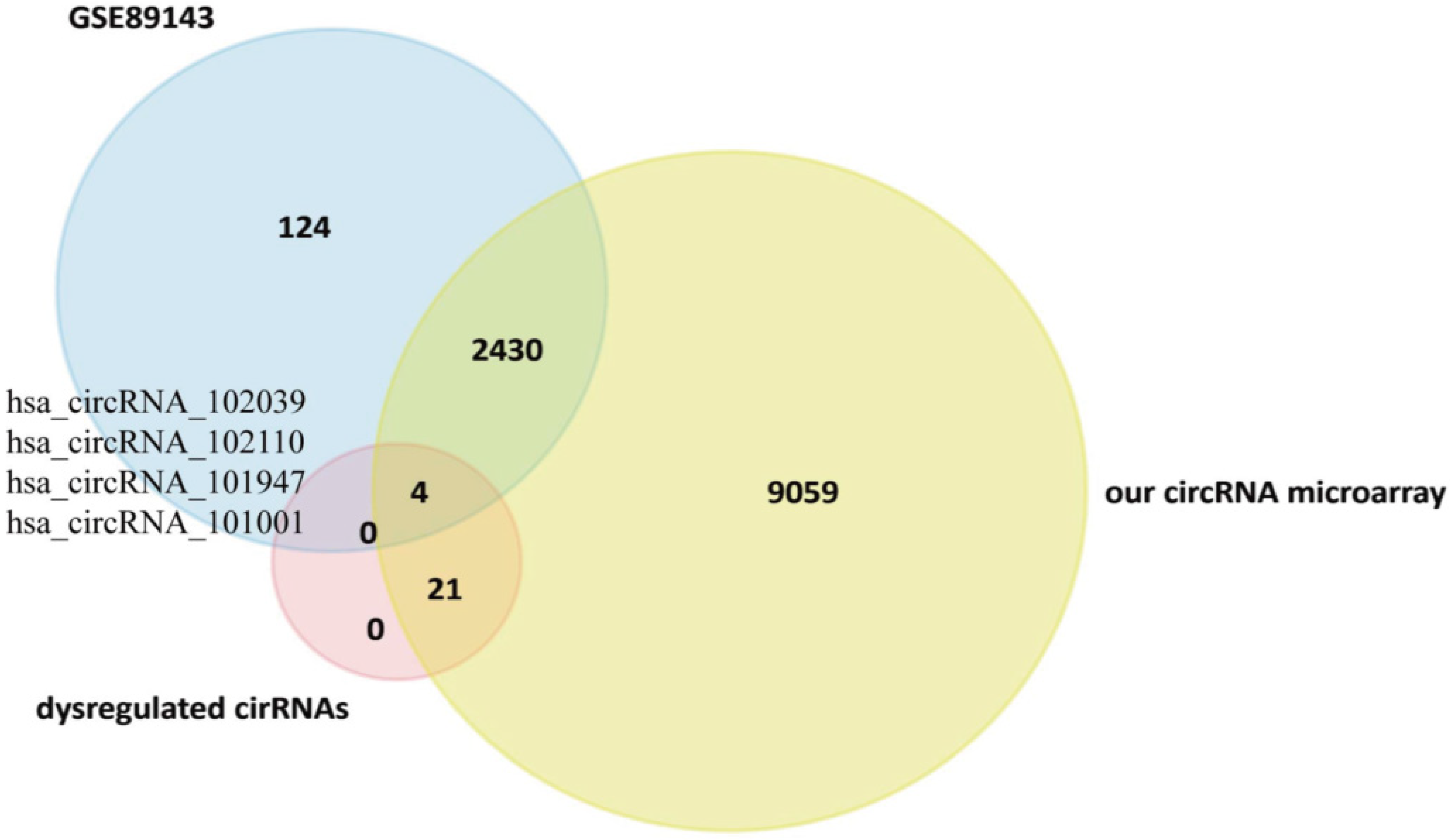 Cancers 14 04183 g002