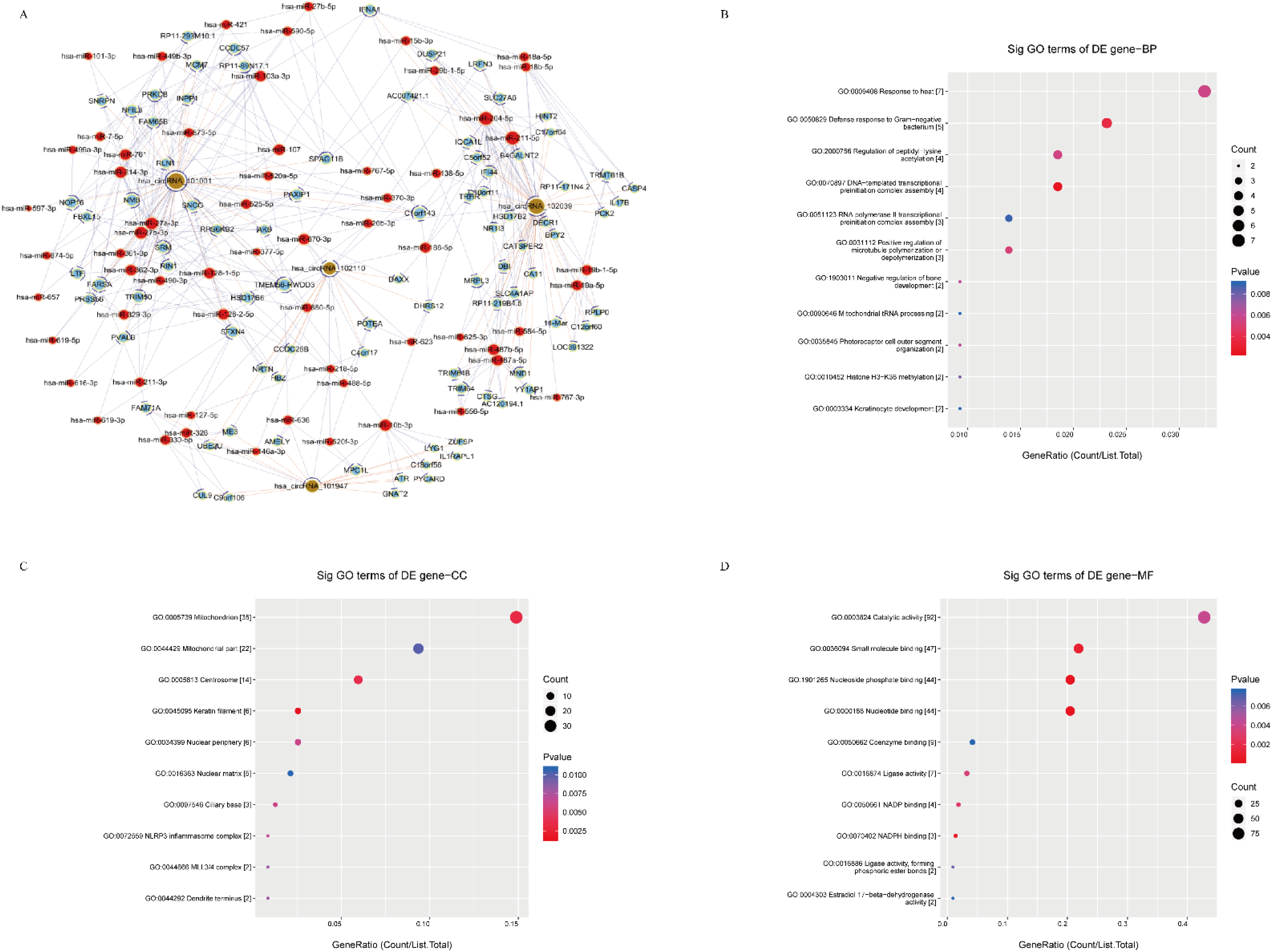 Cancers 14 04183 g003