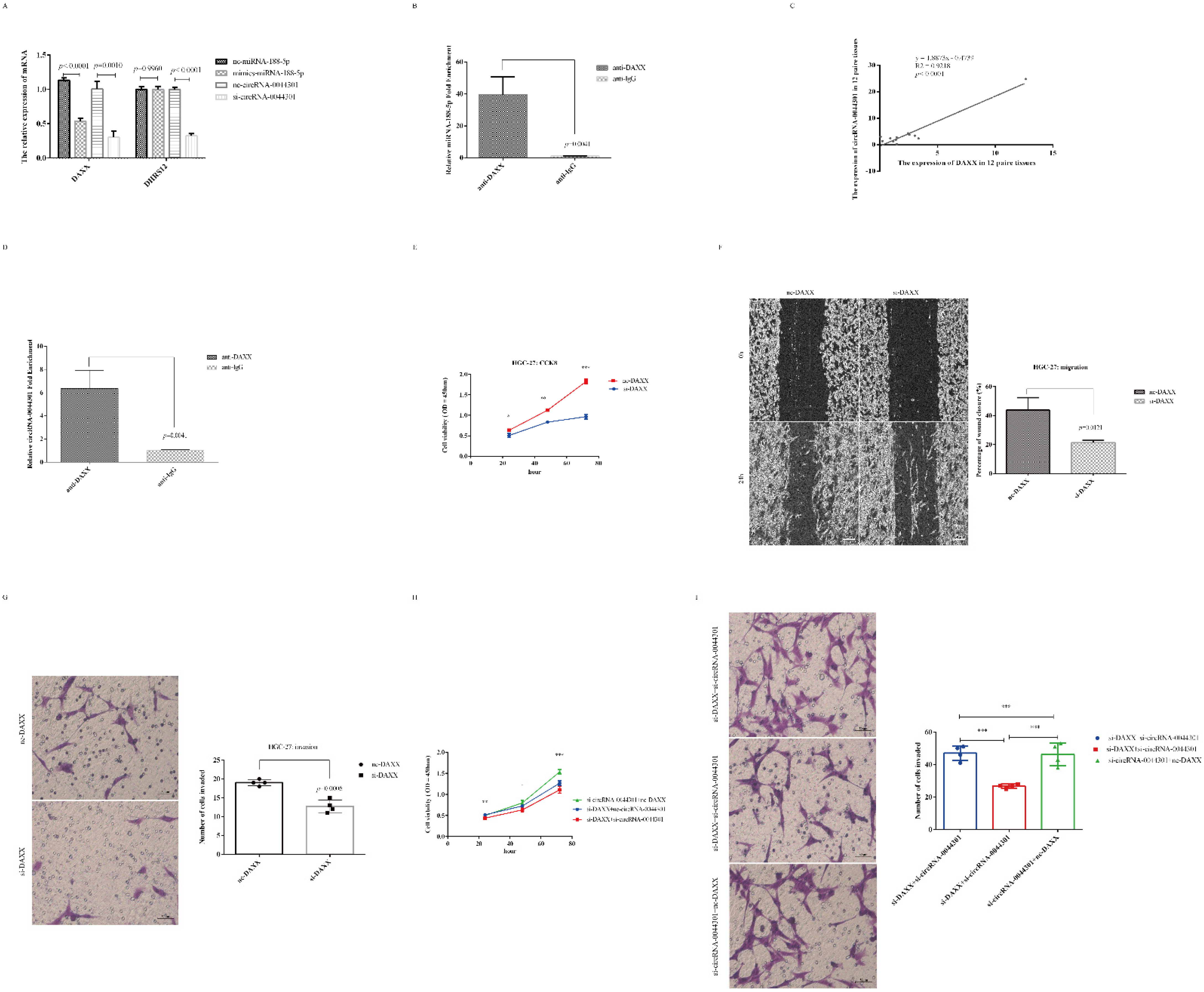 Cancers 14 04183 g007