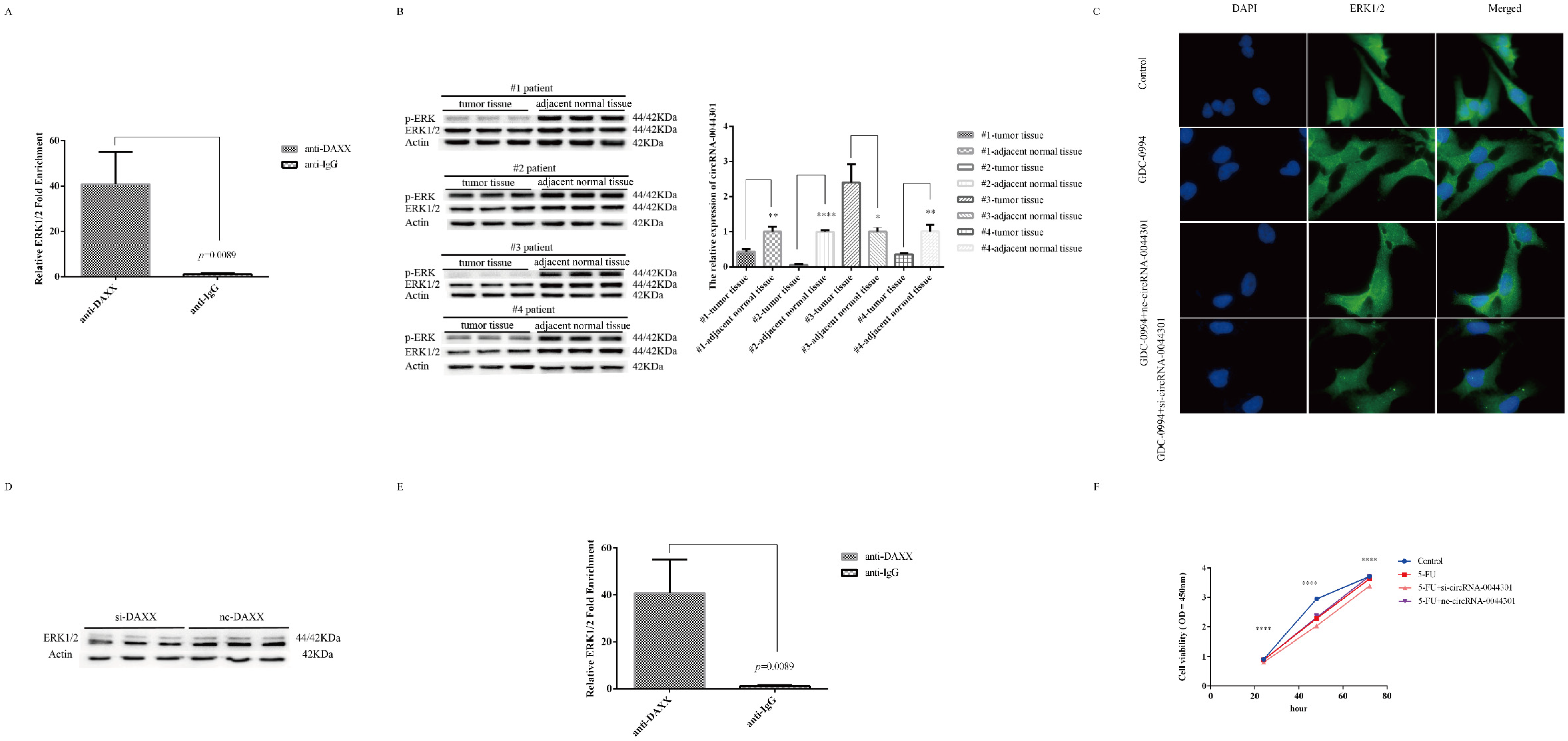 Cancers 14 04183 g008