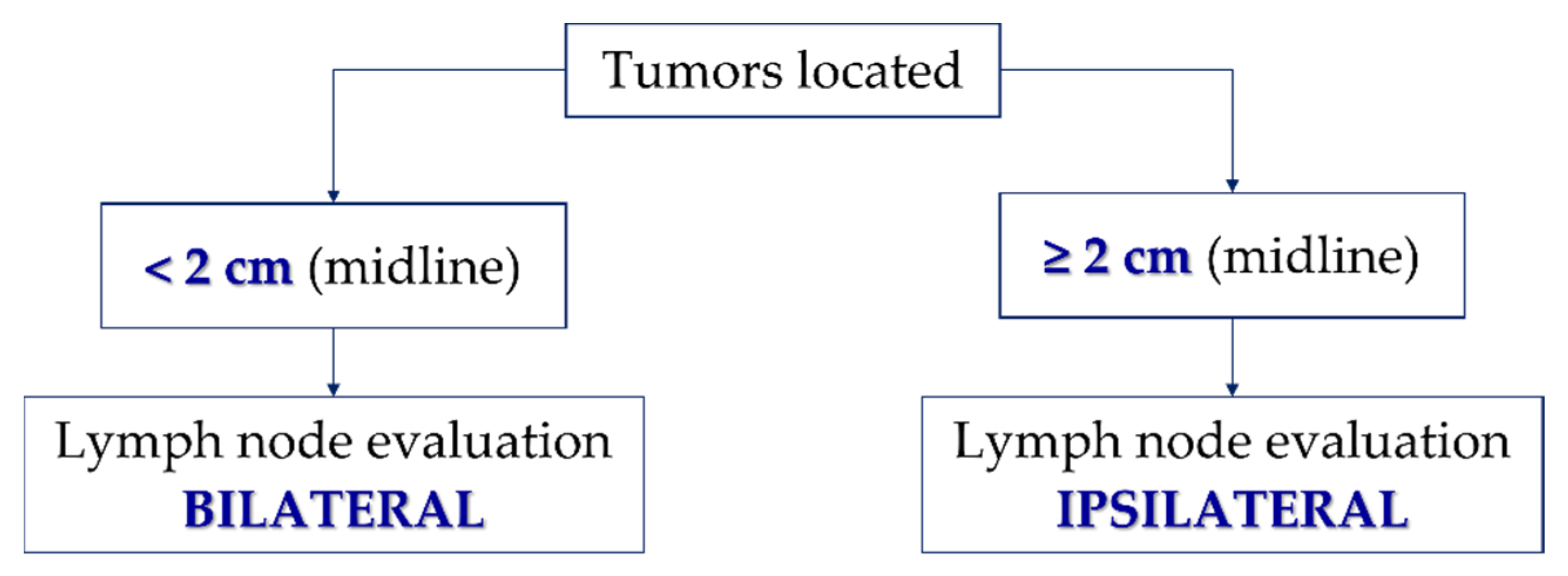 Cancers 14 04184 g004