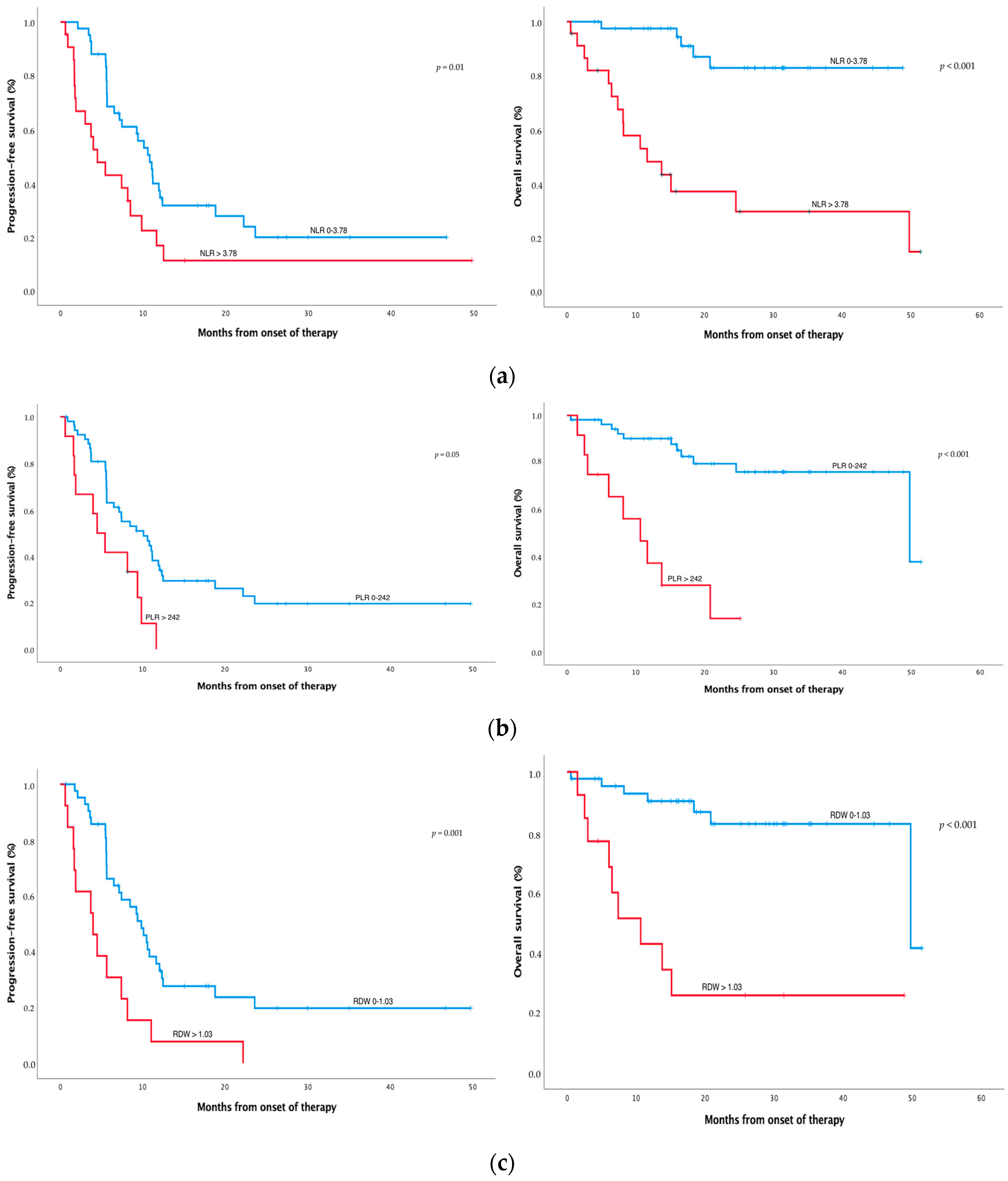 Cancers 14 04186 g001