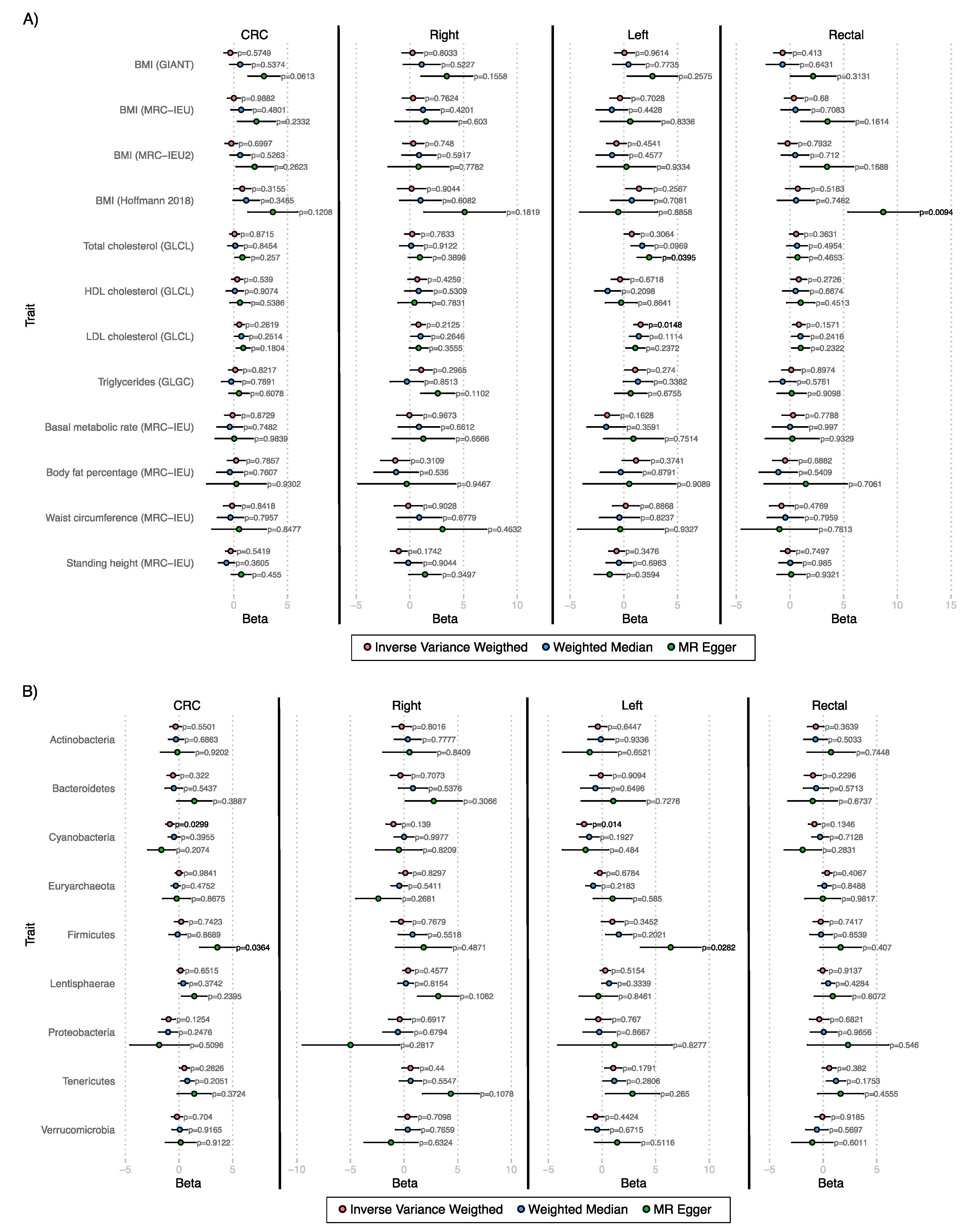 Cancers 14 04193 g001