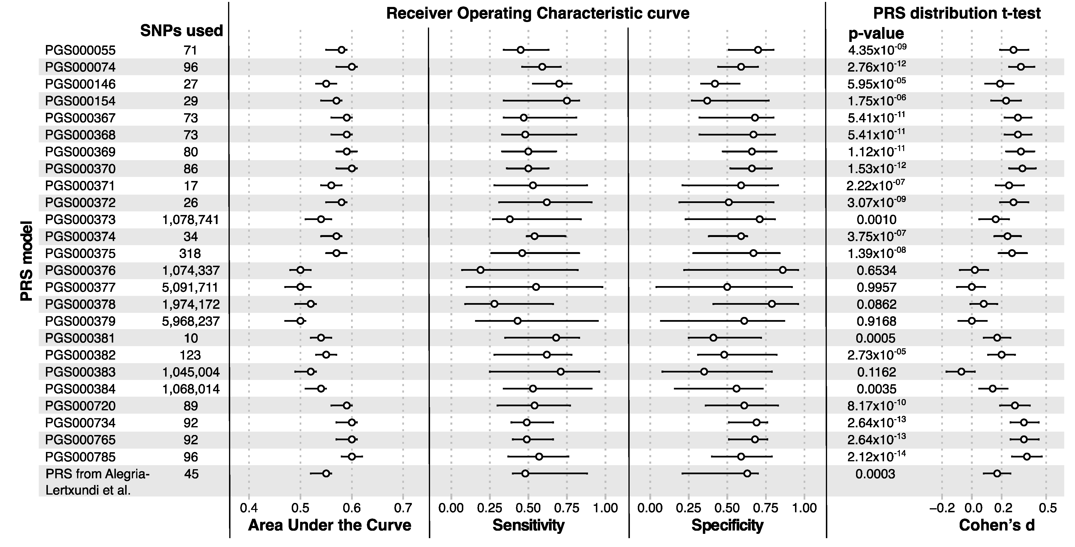 Cancers 14 04193 g002