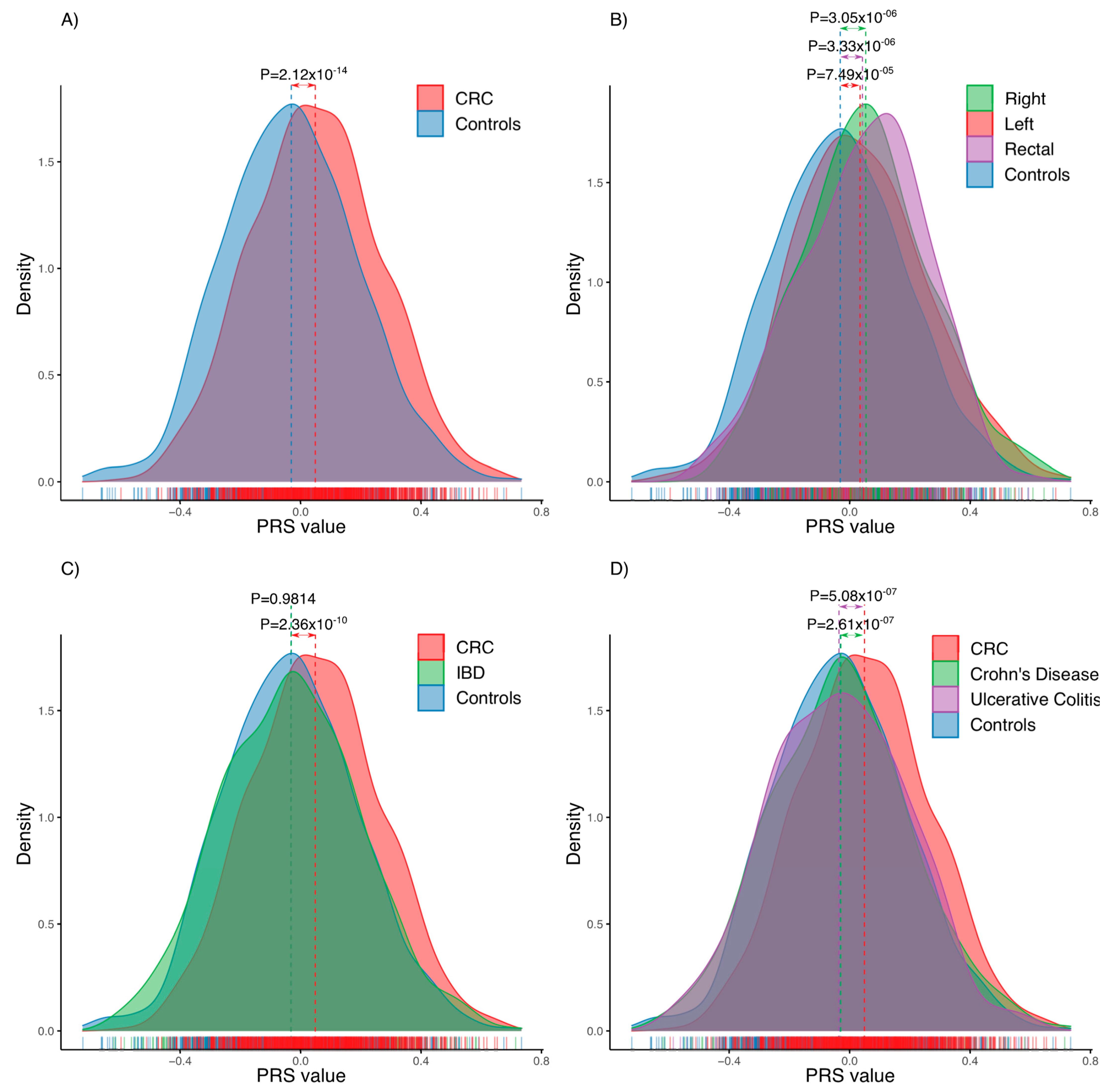 Cancers 14 04193 g003