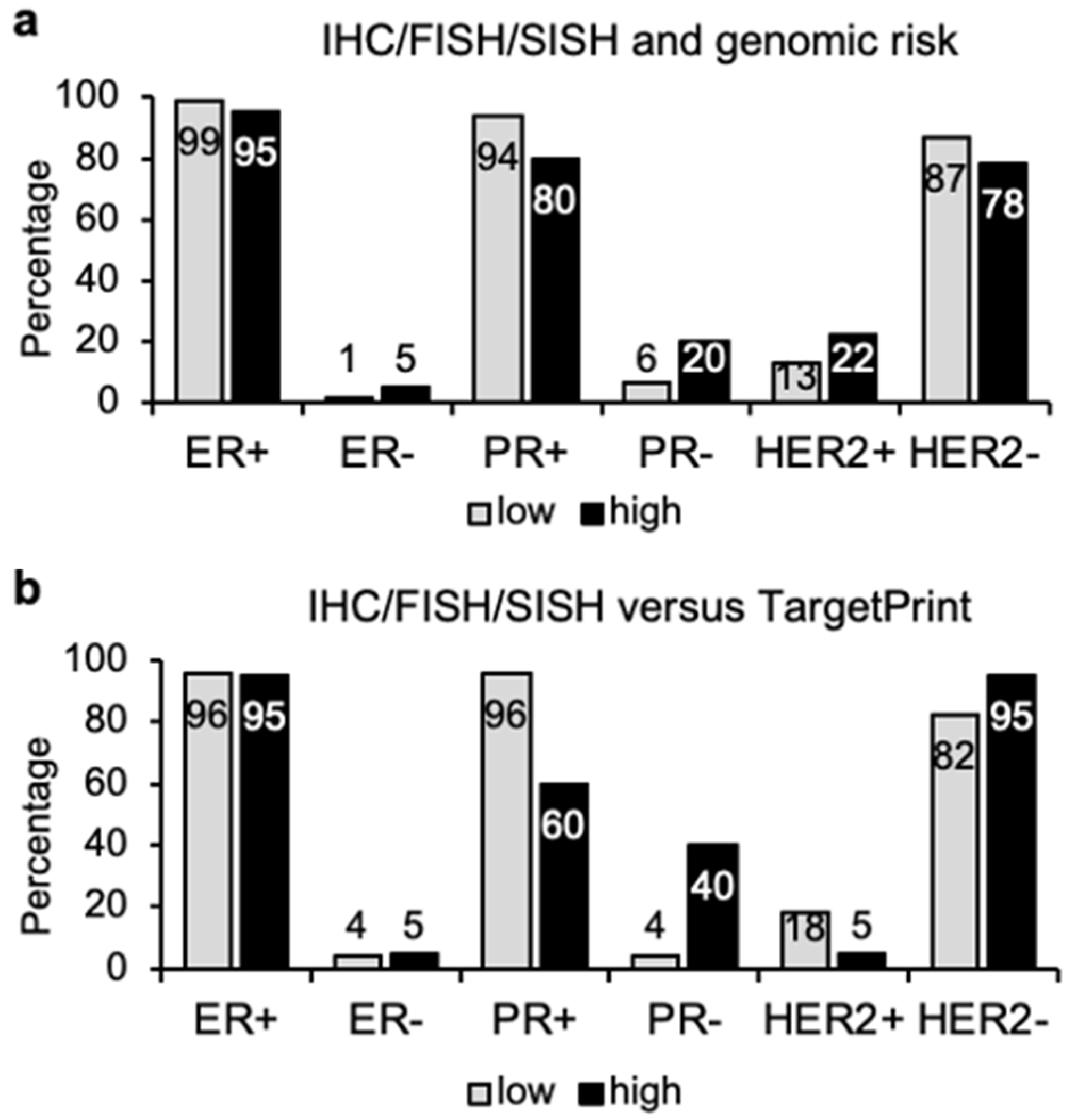 Cancers 14 04197 g002