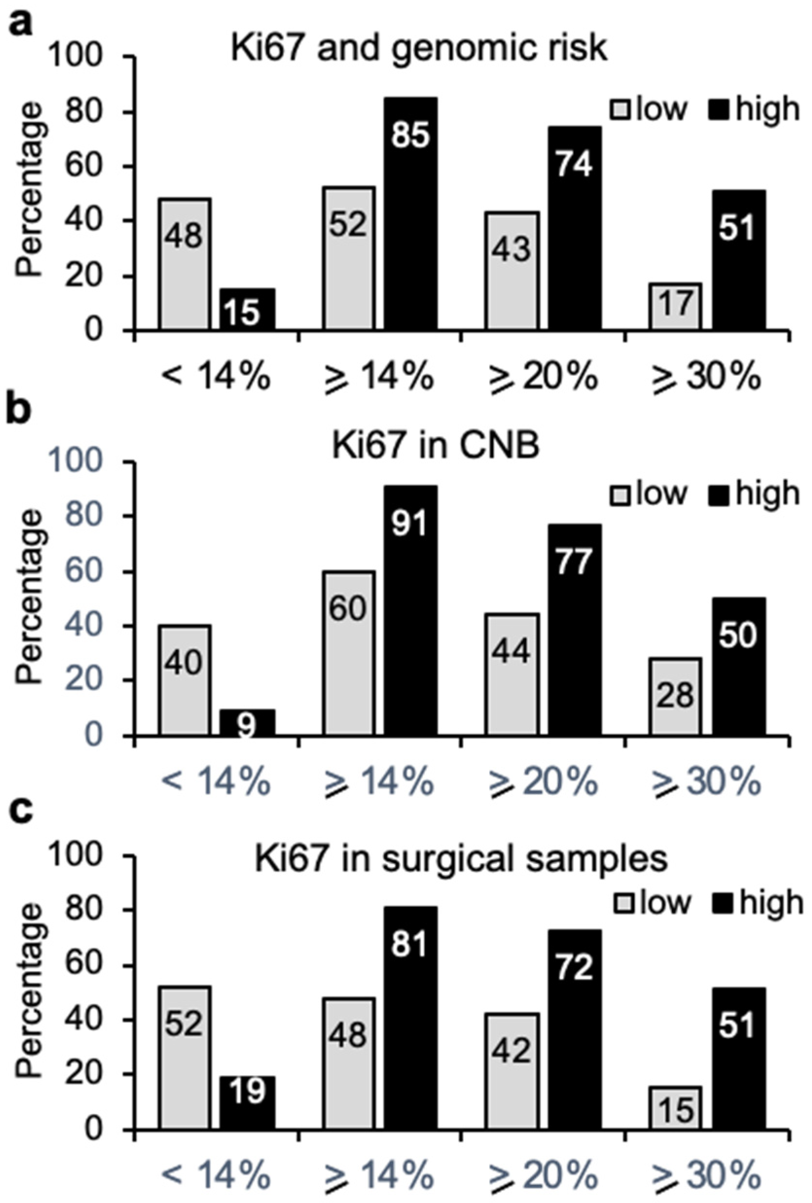 Cancers 14 04197 g003