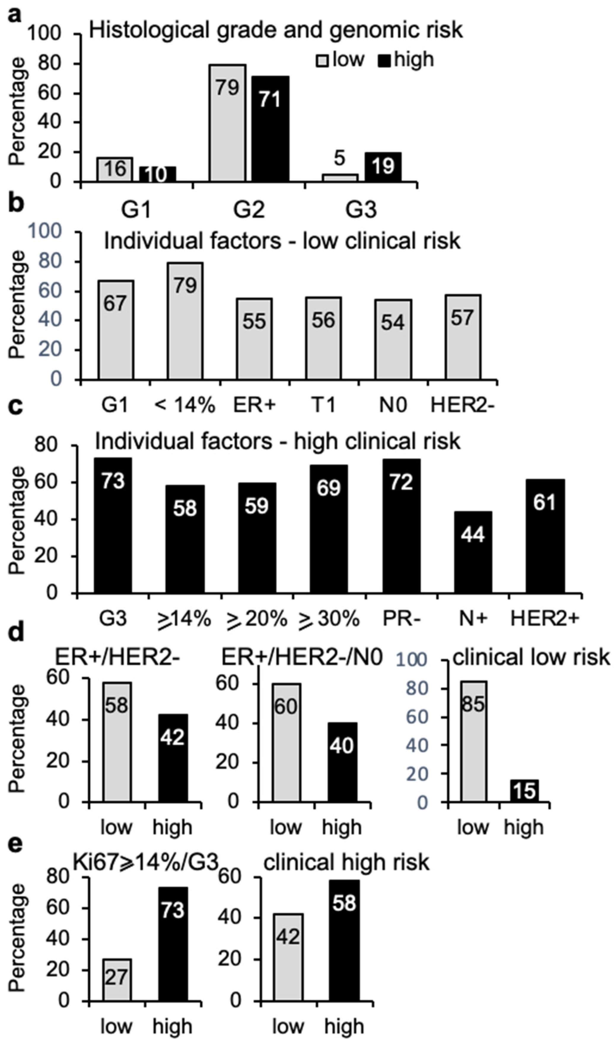 Cancers 14 04197 g004
