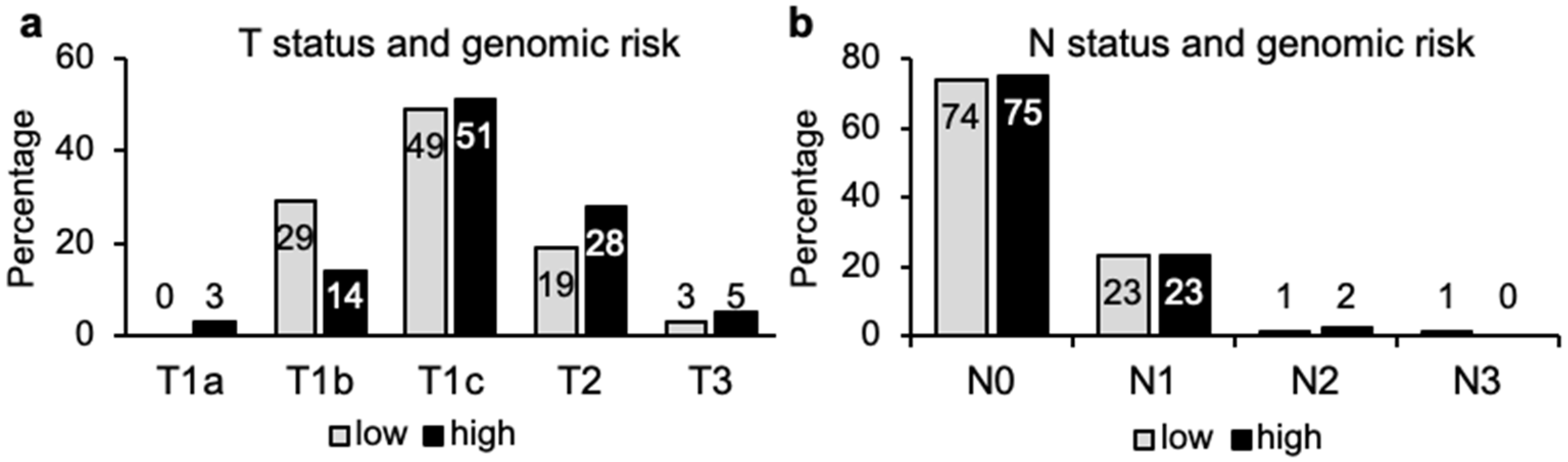 Cancers 14 04197 g005