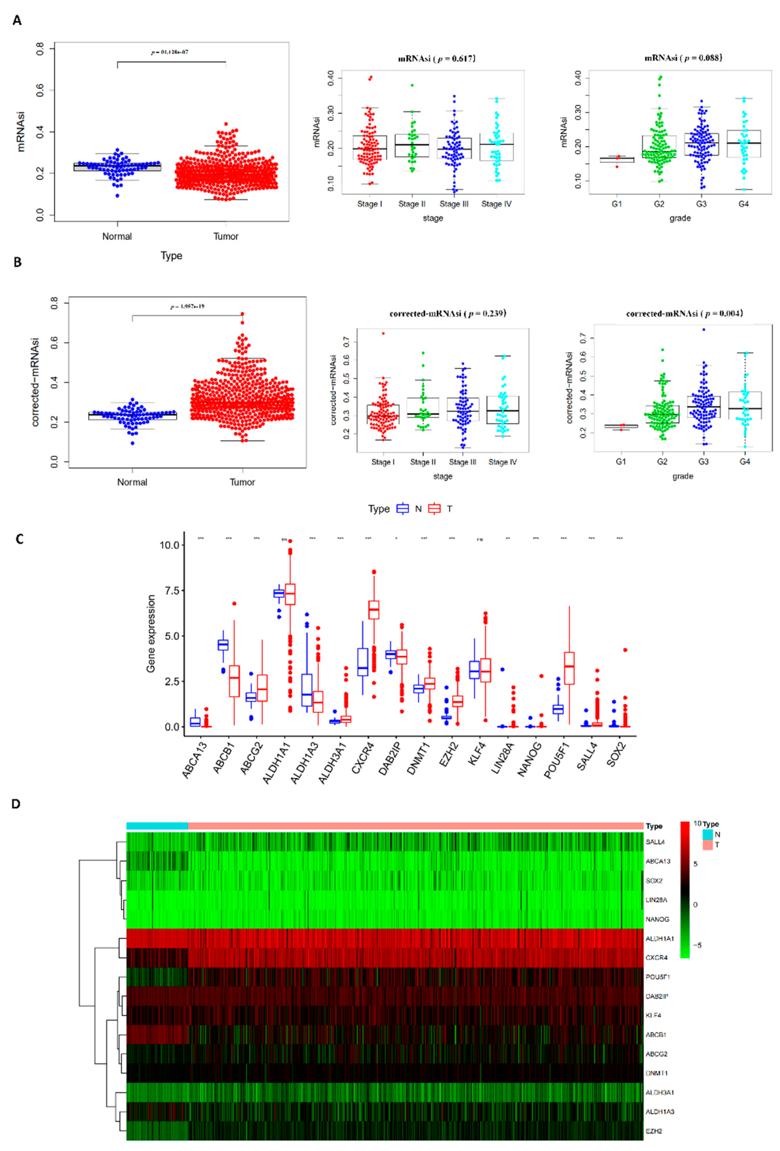 Cancers 14 04200 g002a Cancers 14 04200 g002a