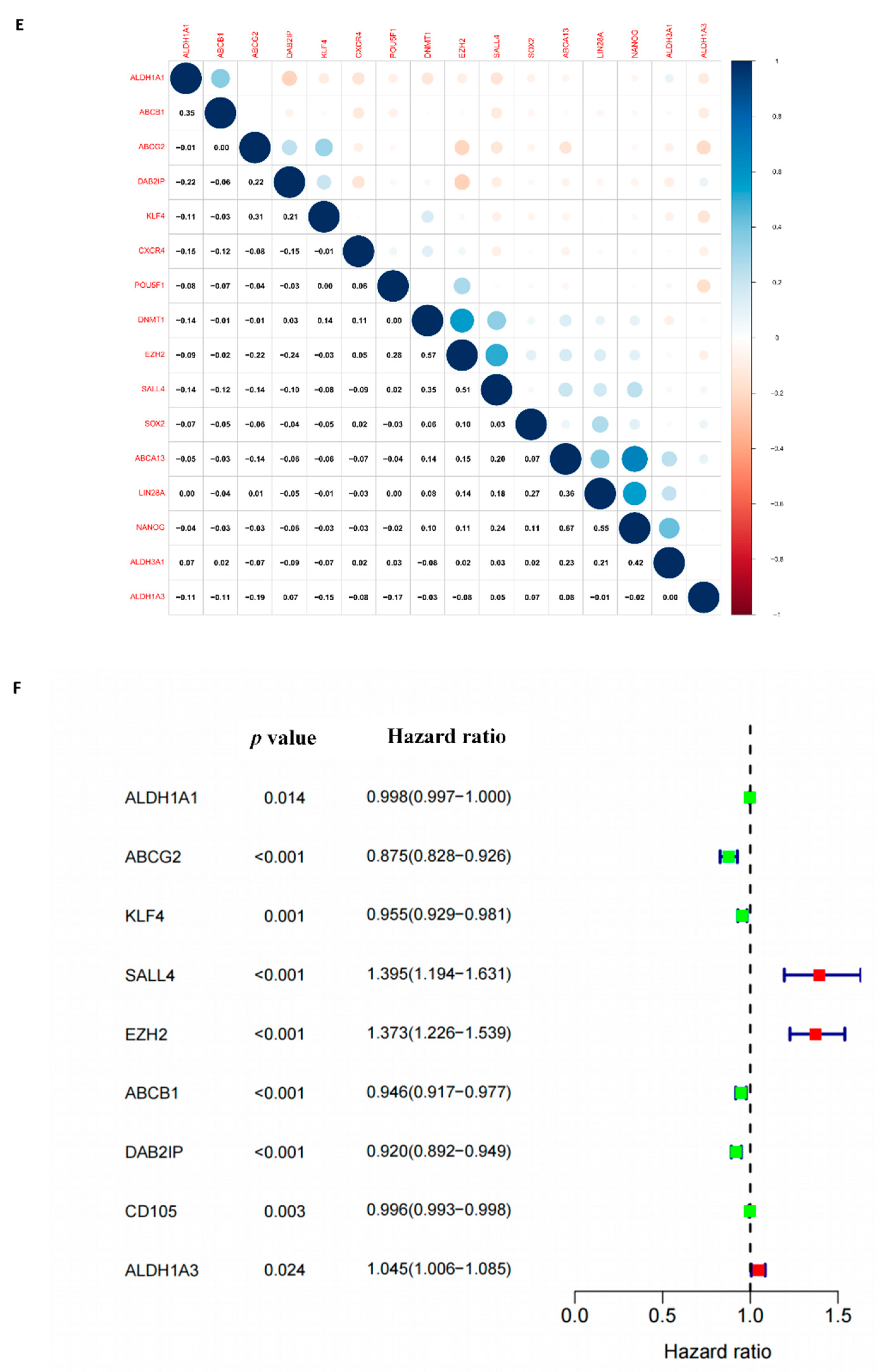 Cancers 14 04200 g002b Cancers 14 04200 g002b