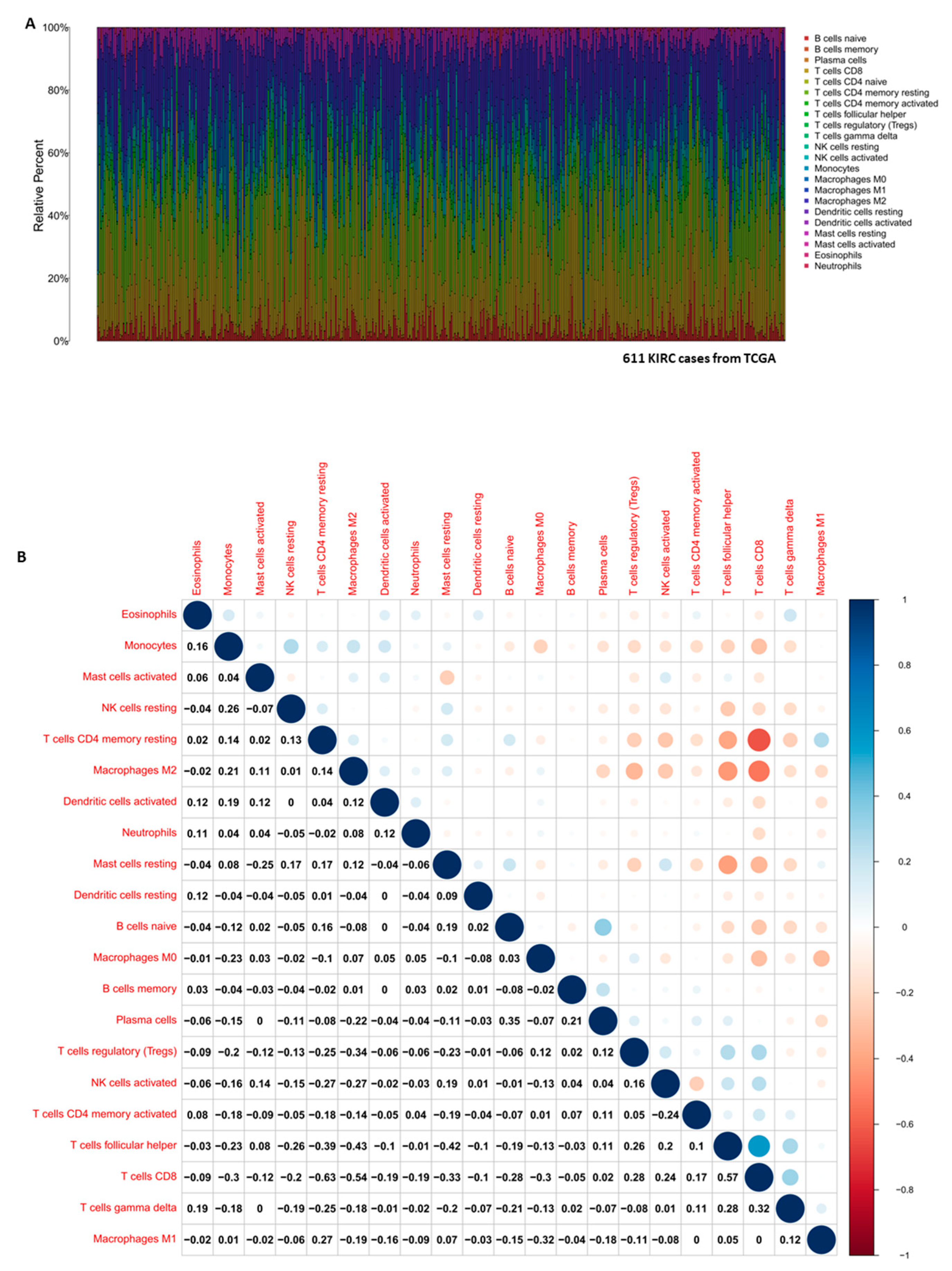 Cancers 14 04200 g005 Cancers 14 04200 g005