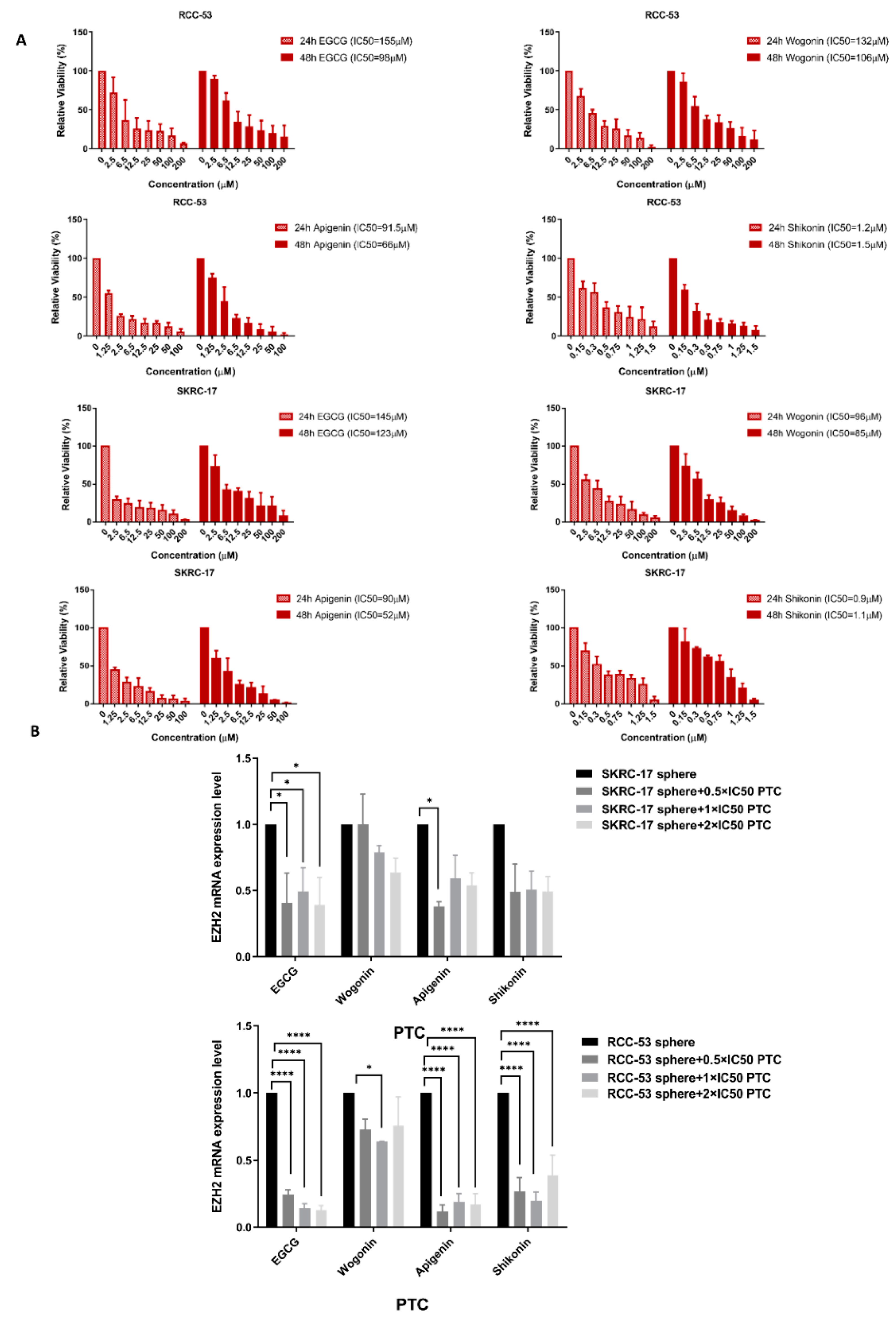 Cancers 14 04200 g007 Cancers 14 04200 g007