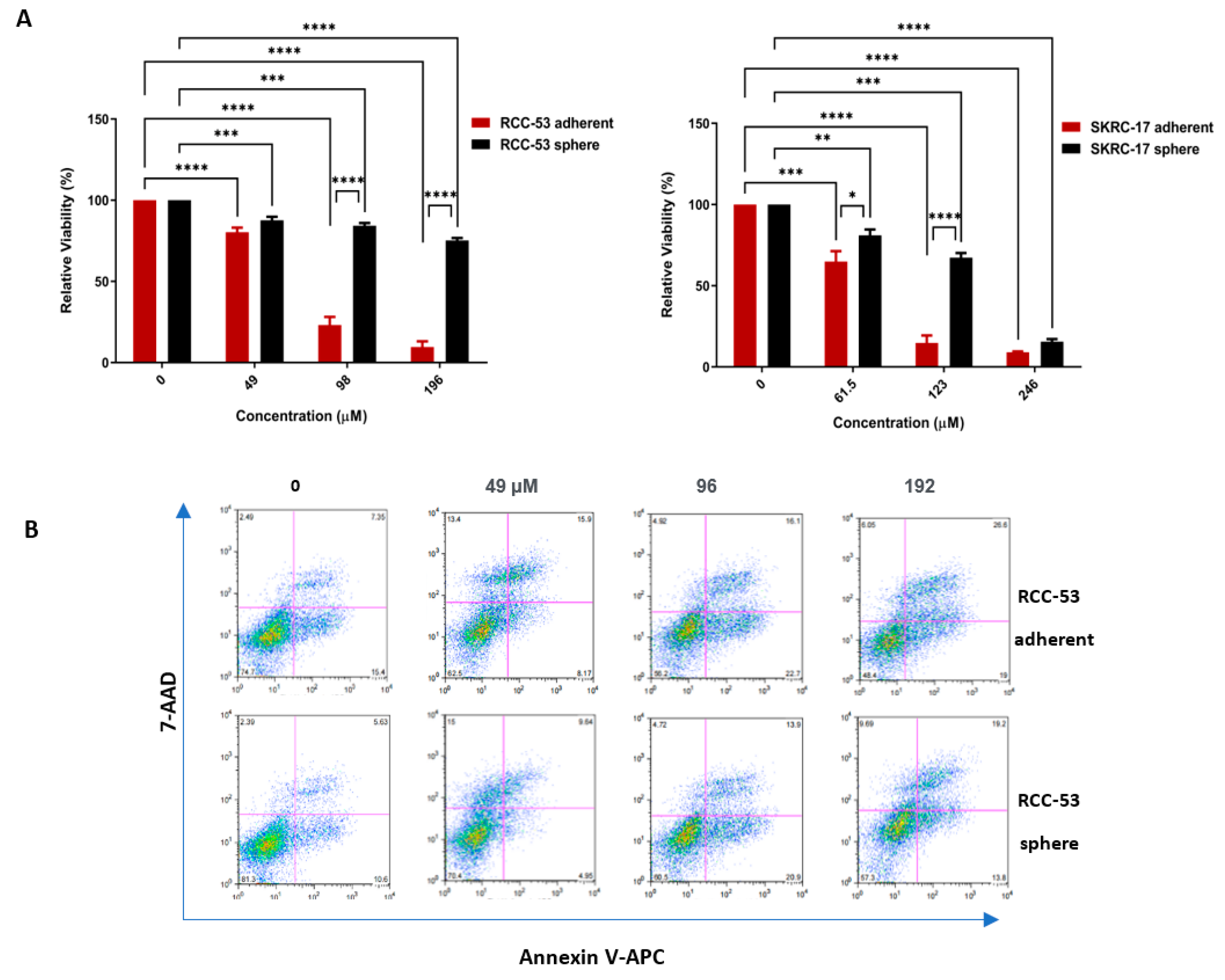 Cancers 14 04200 g008a Cancers 14 04200 g008a