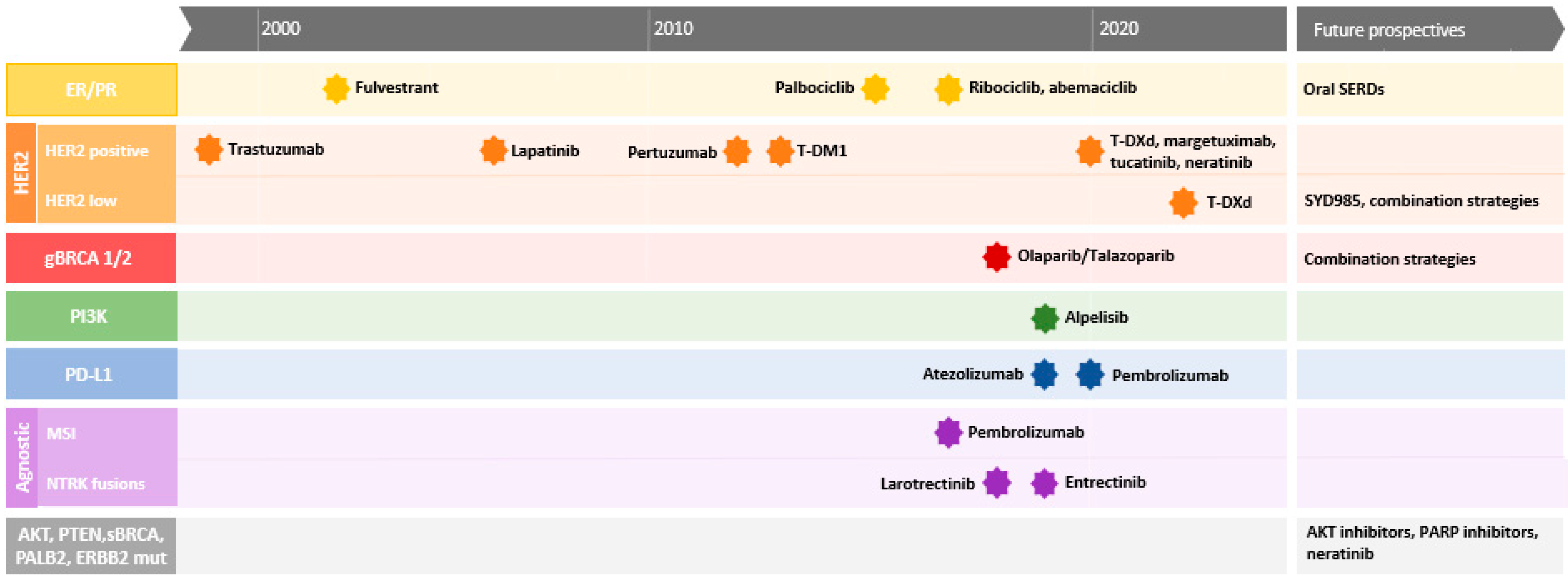 Cancers 14 04203 g001
