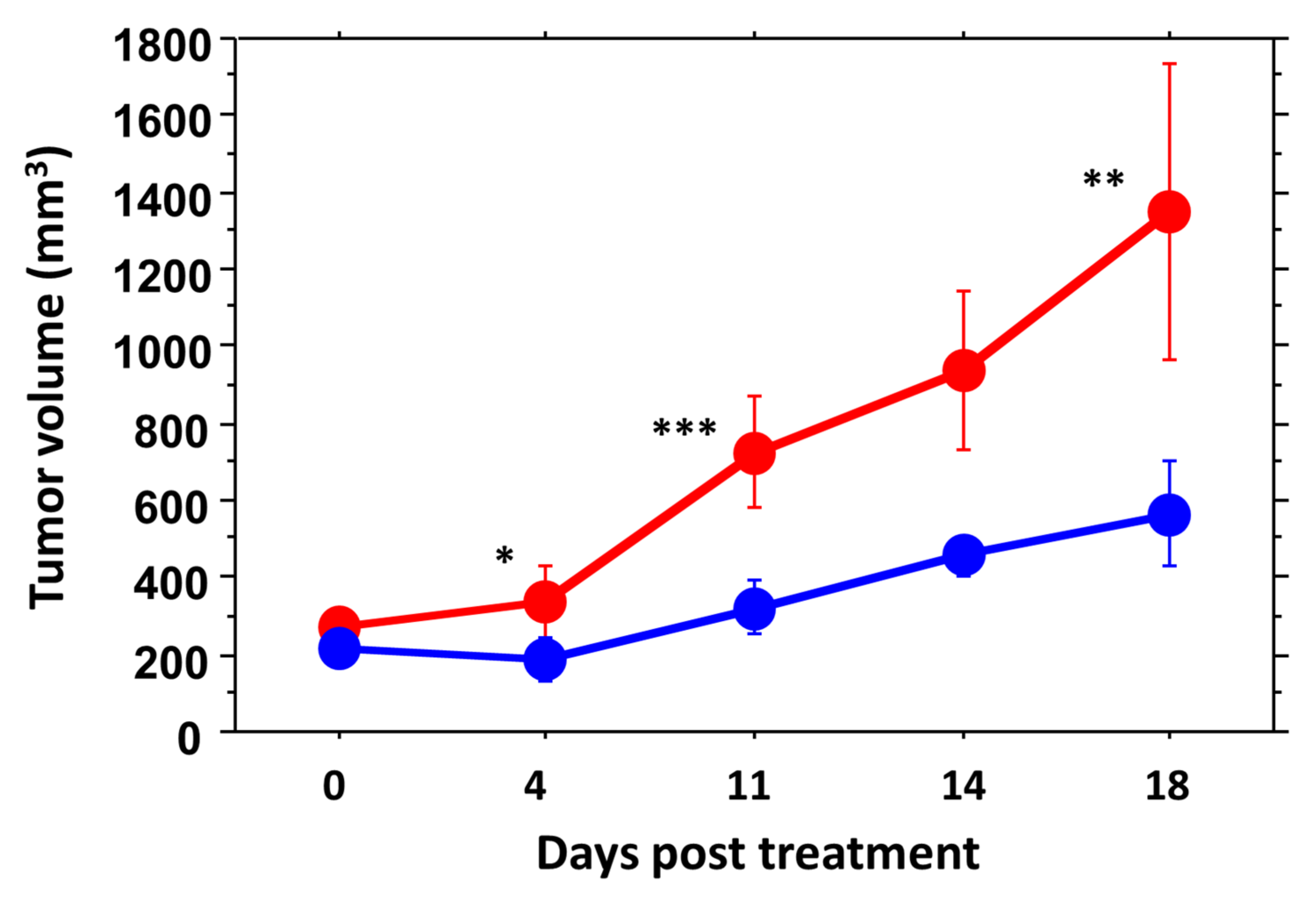 Cancers 14 04208 g006