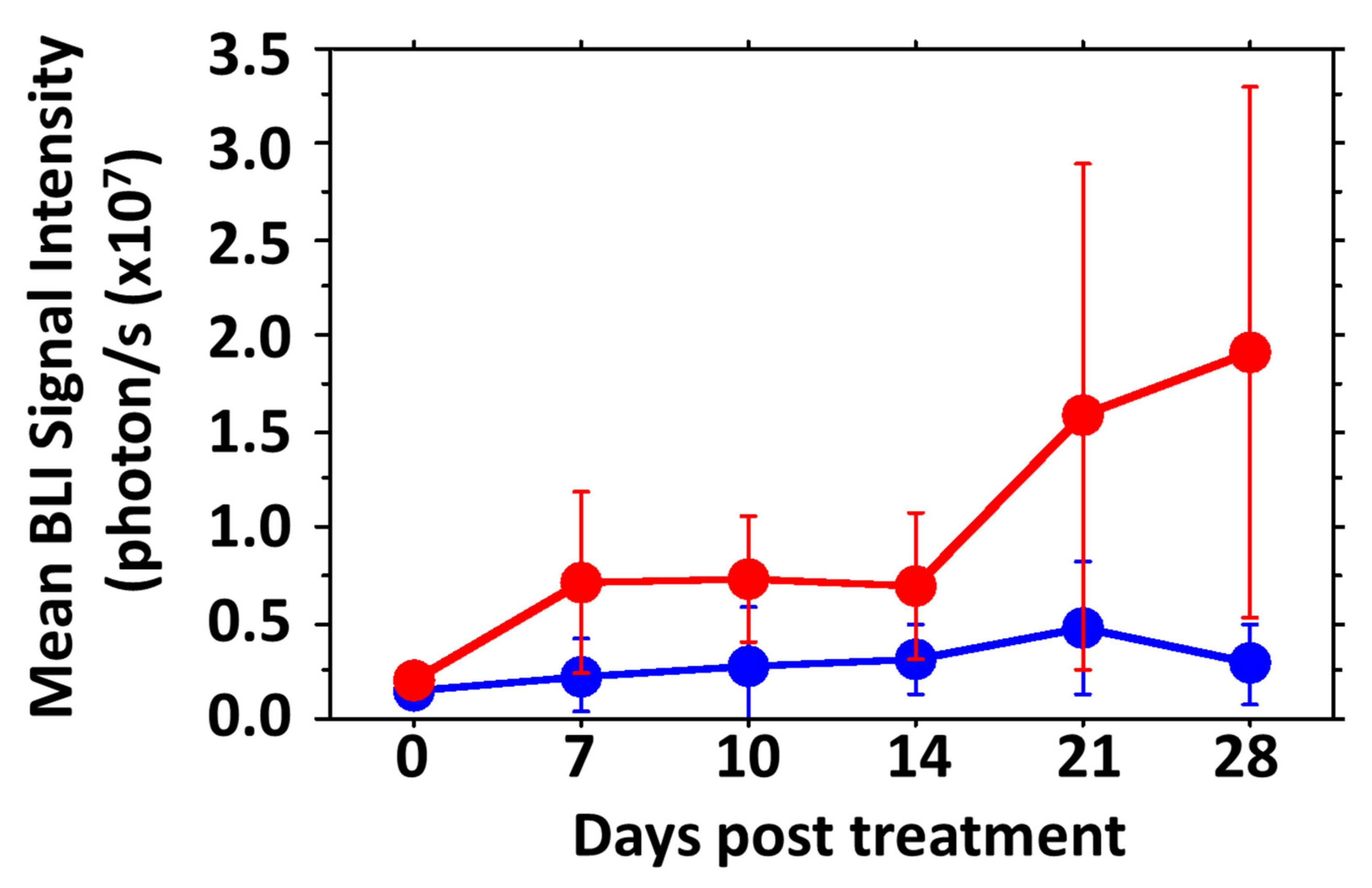 Cancers 14 04208 g009