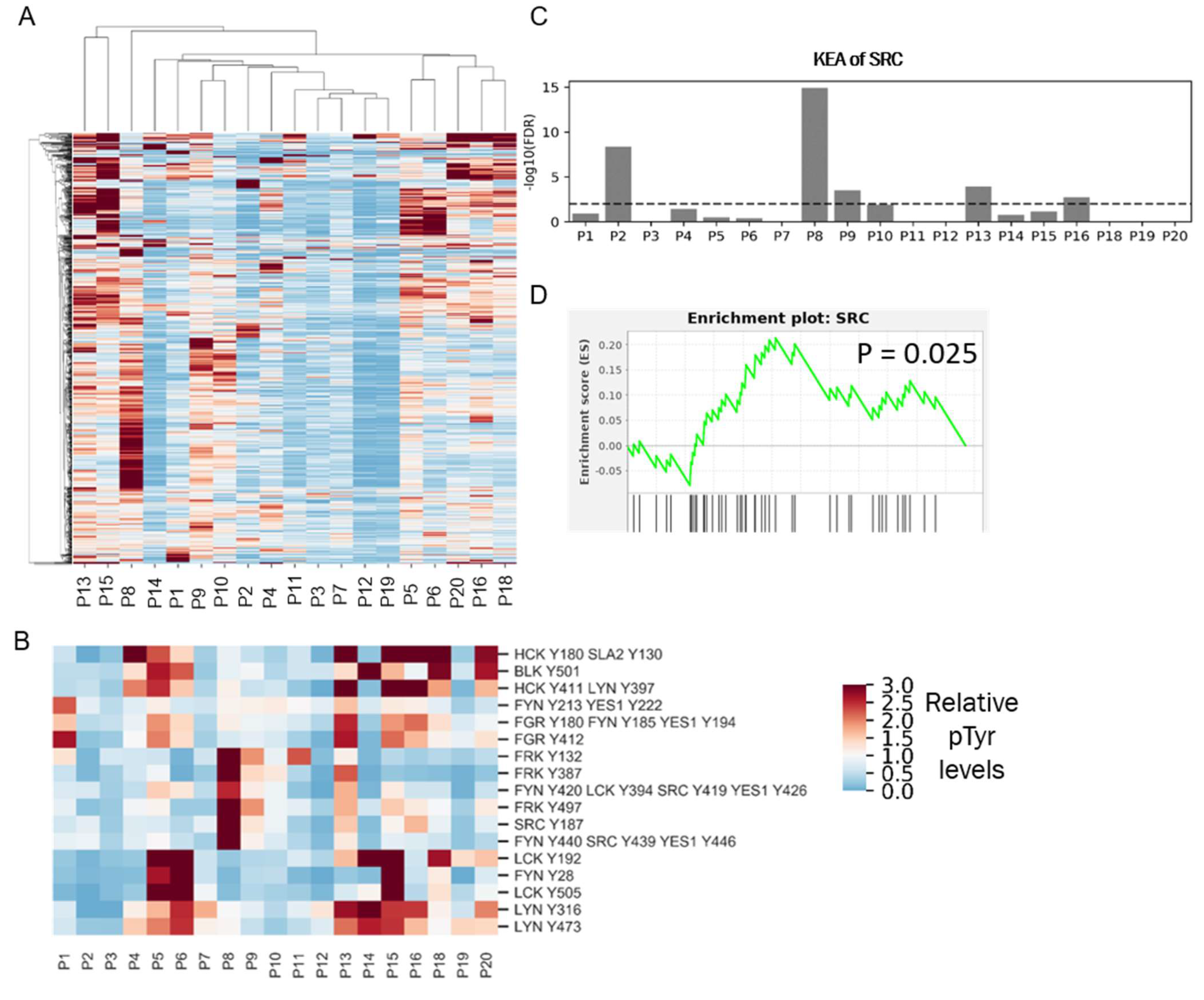 Cancers 14 04220 g006