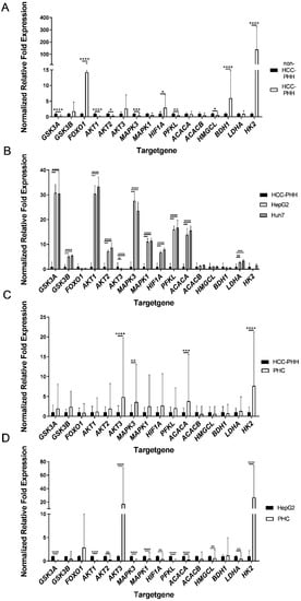 Cancers 14 04227 g003