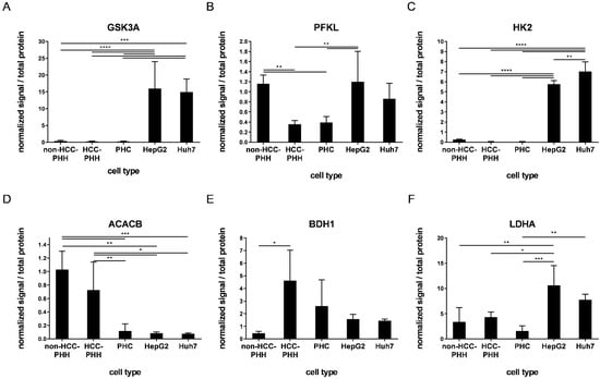 Cancers 14 04227 g004