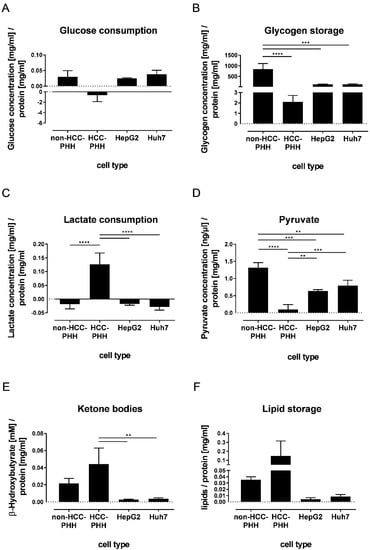 Cancers 14 04227 g005