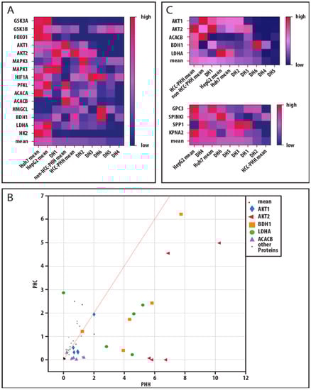 Cancers 14 04227 g006