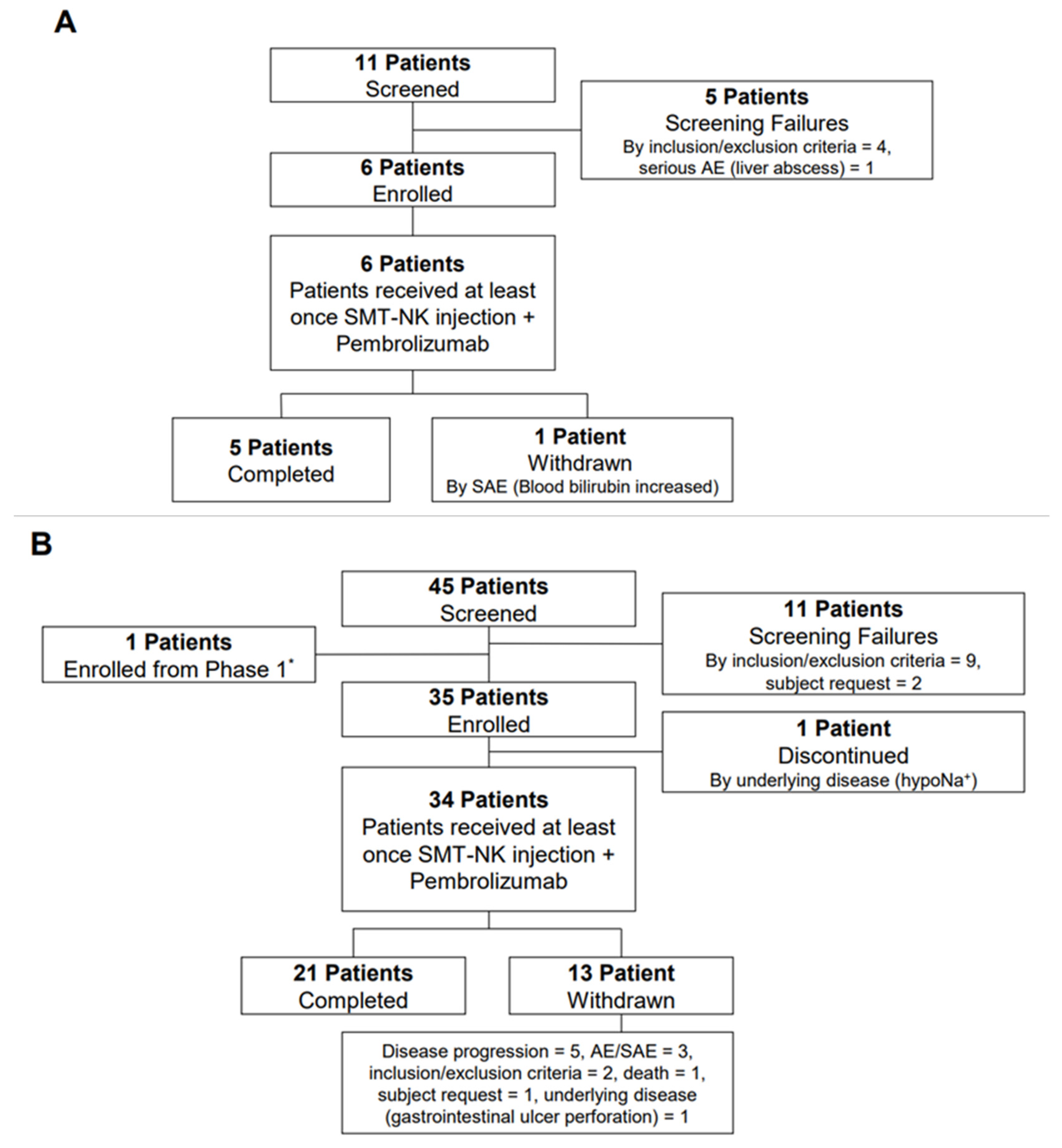 Cancers 14 04229 g001