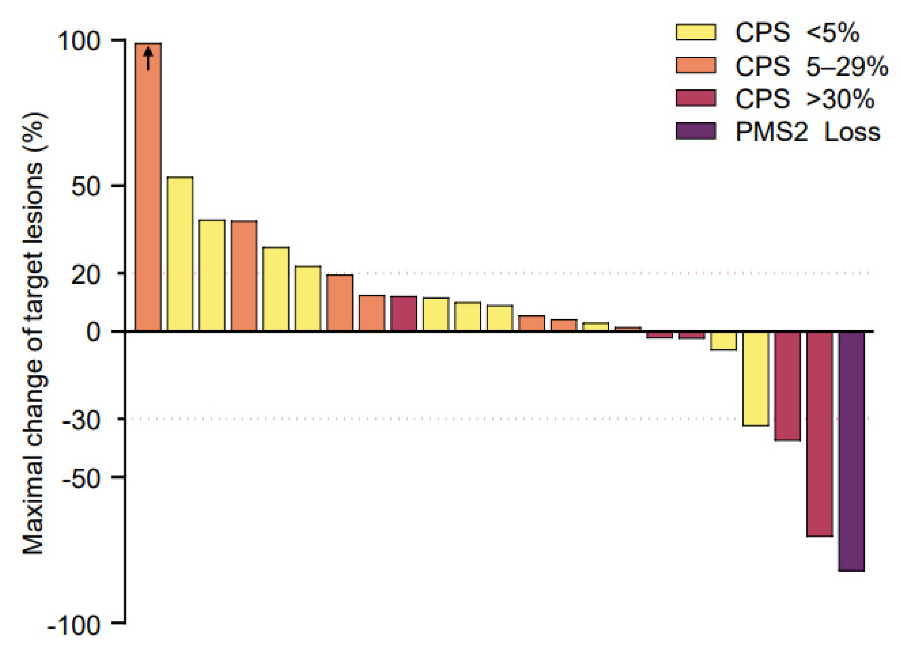Cancers 14 04229 g002