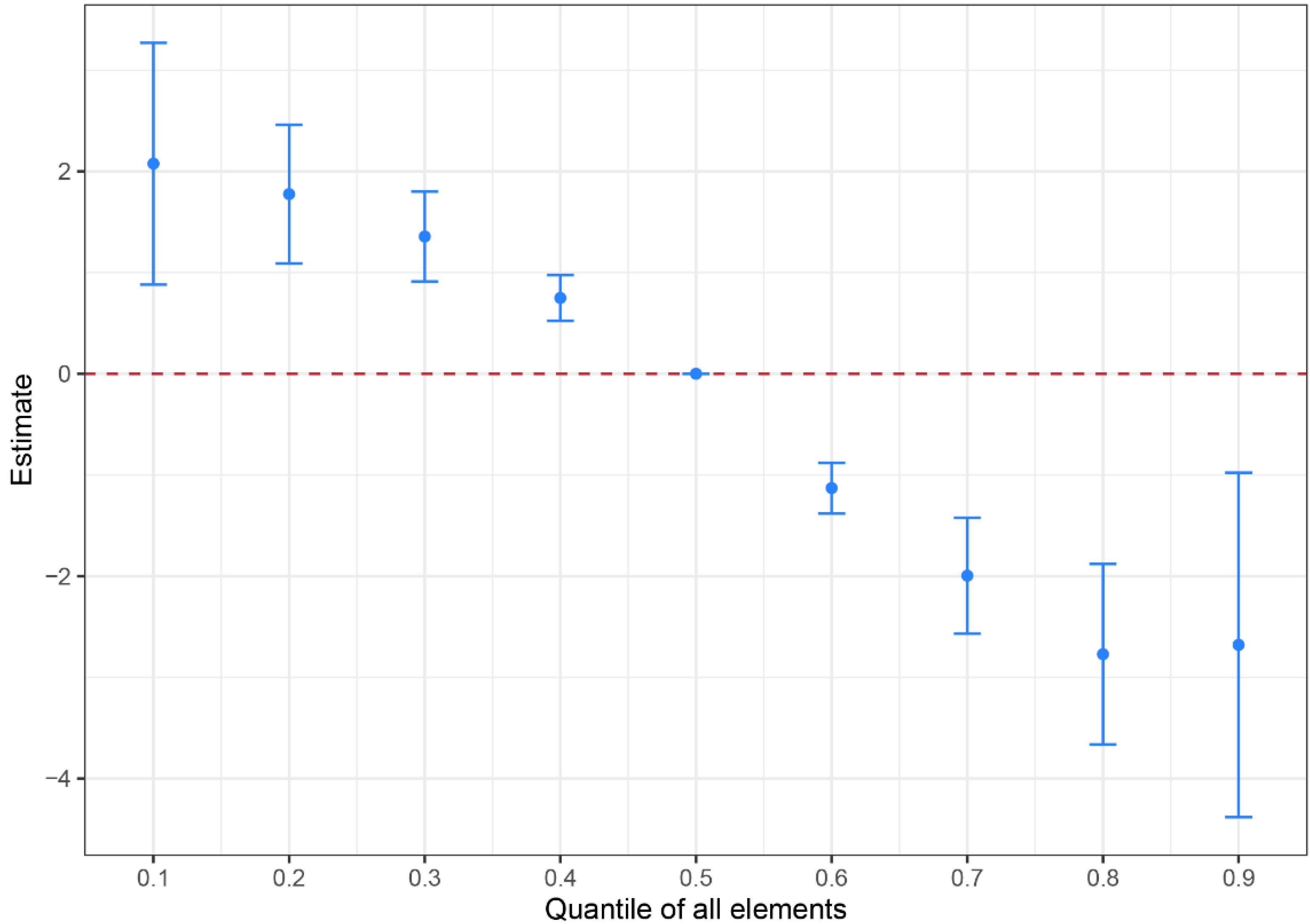 Cancers 14 04239 g003