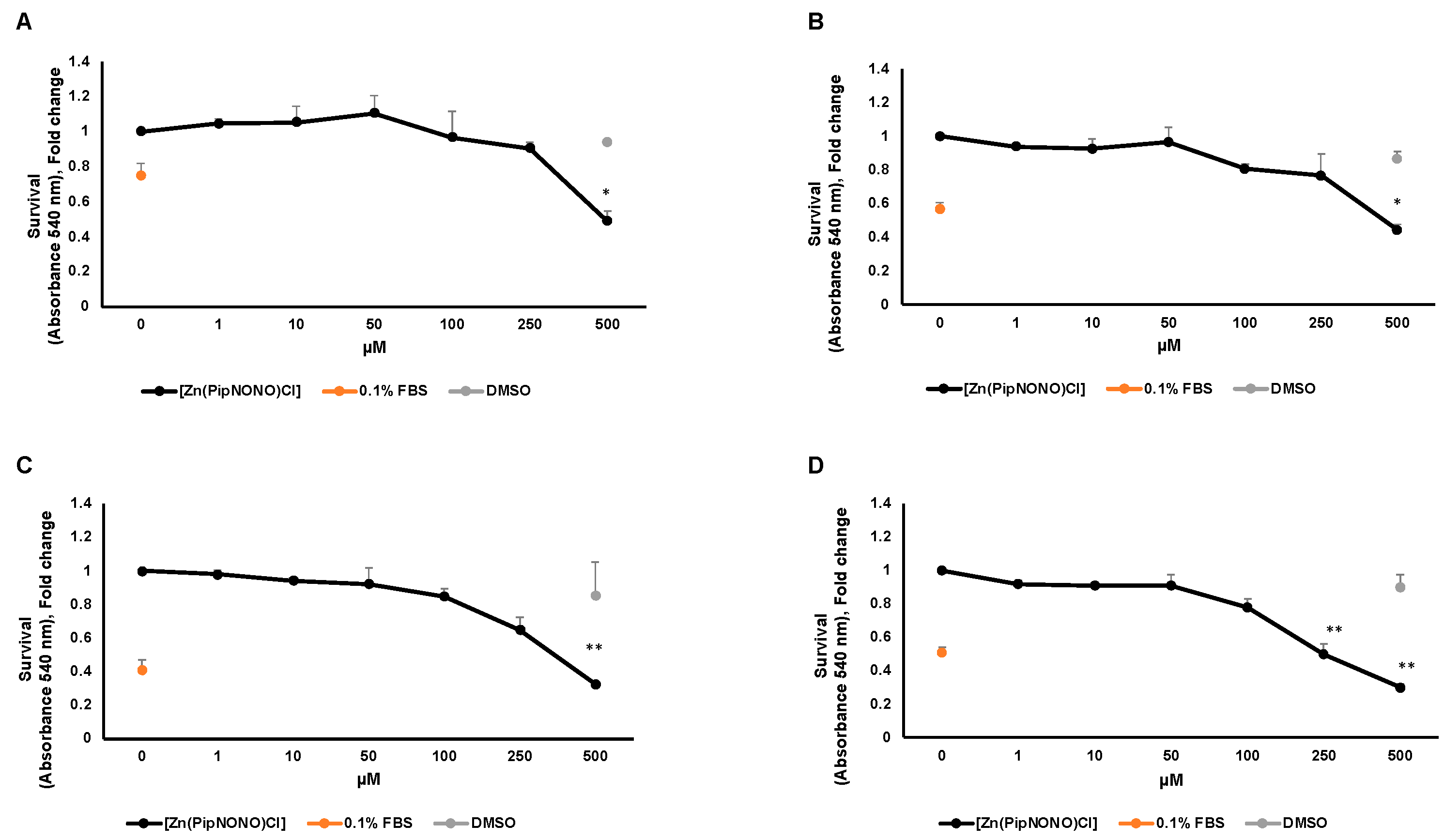 Cancers 14 04240 g001a