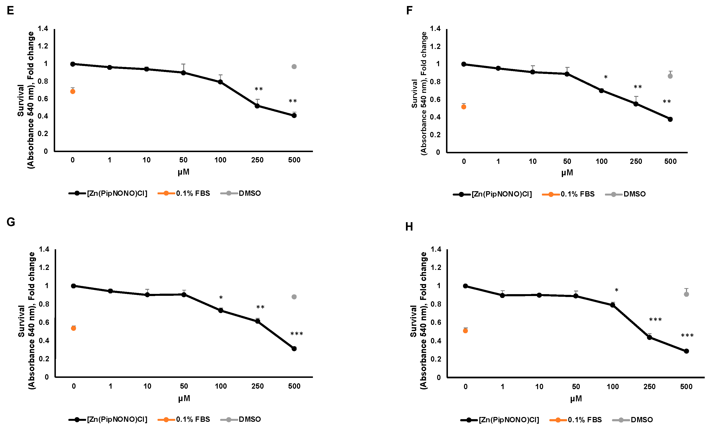 Cancers 14 04240 g001b