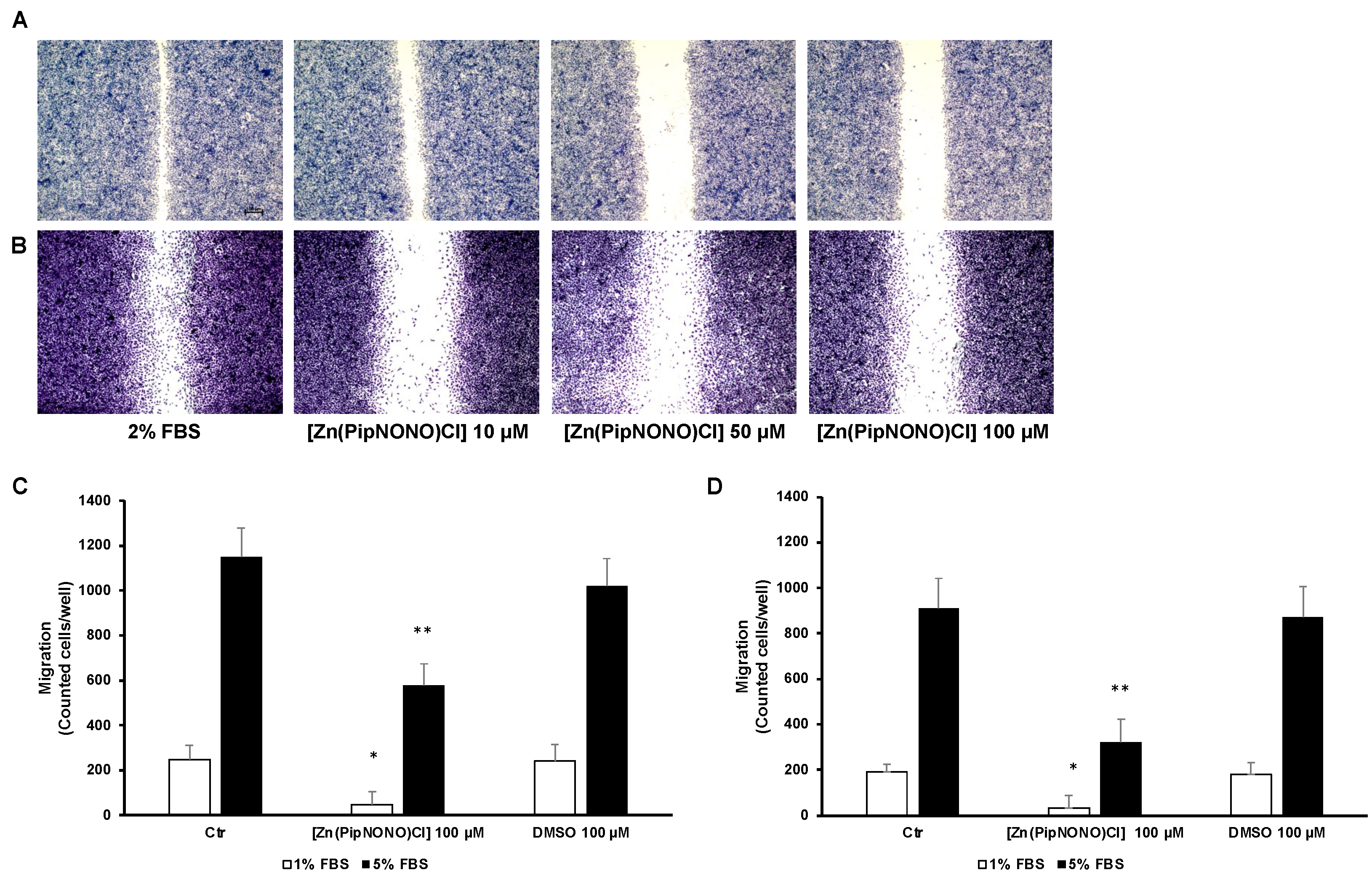 Cancers 14 04240 g002