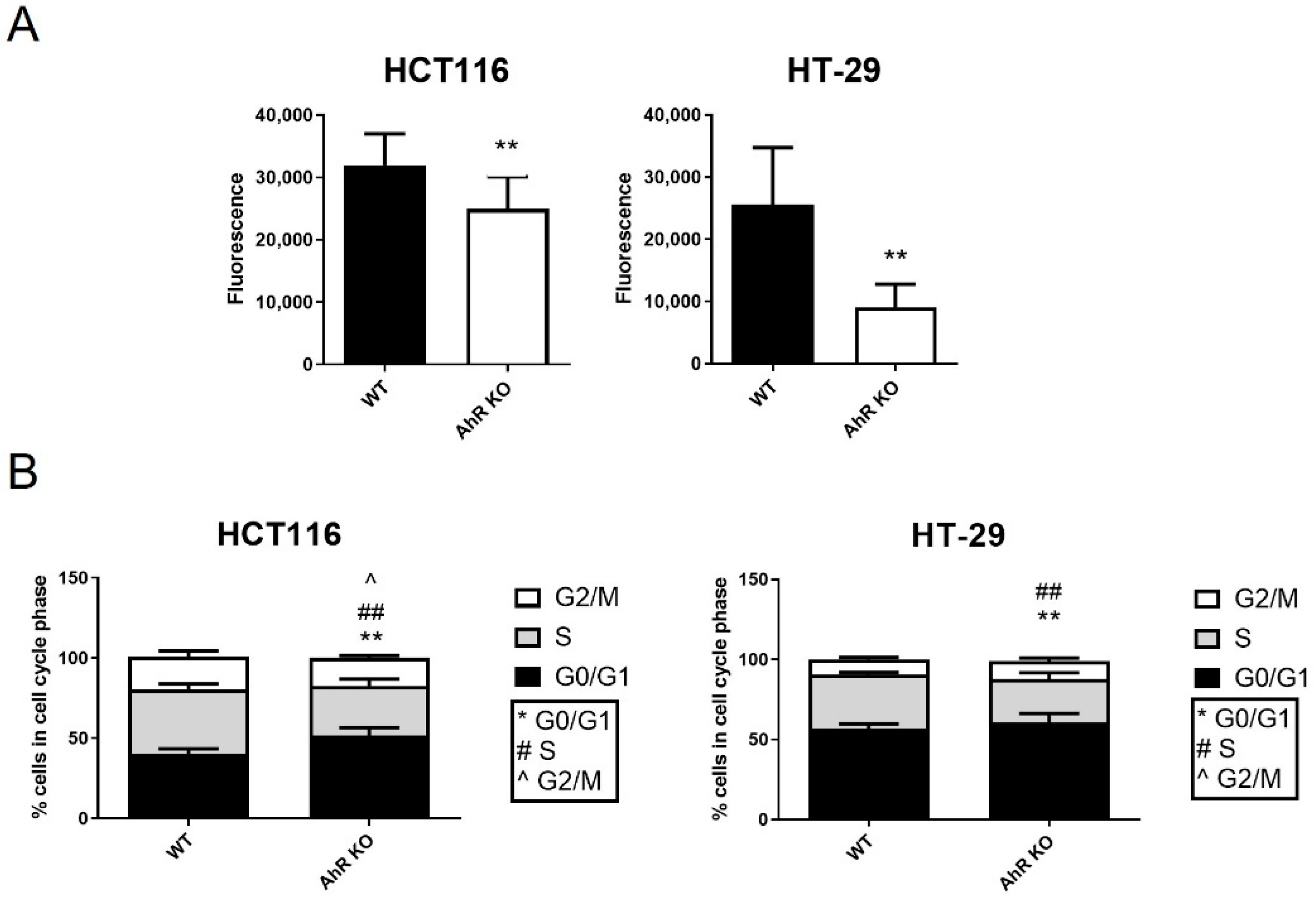 Cancers 14 04245 g003