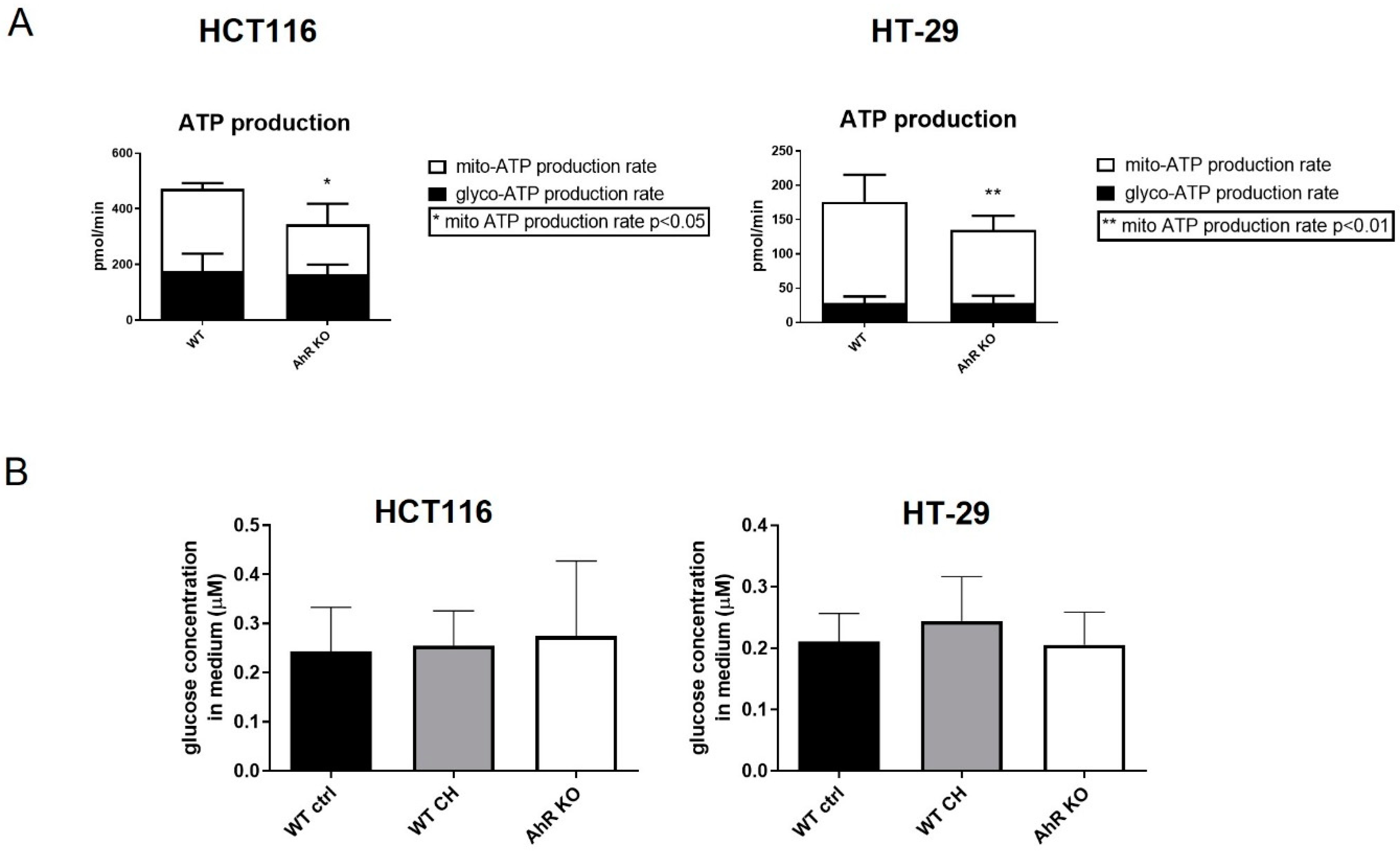 Cancers 14 04245 g004