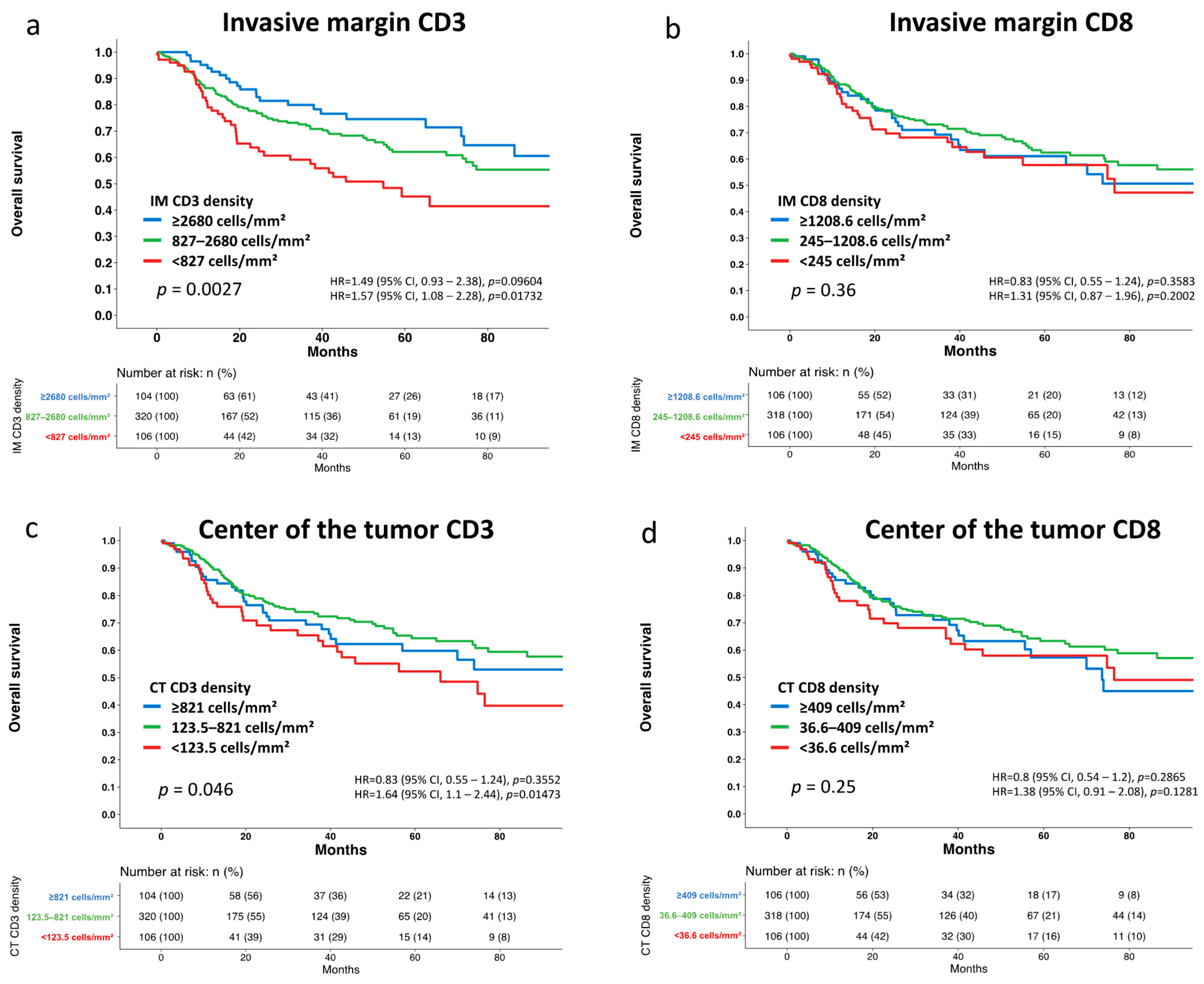 Cancers 14 04246 g002 Cancers 14 04246 g002