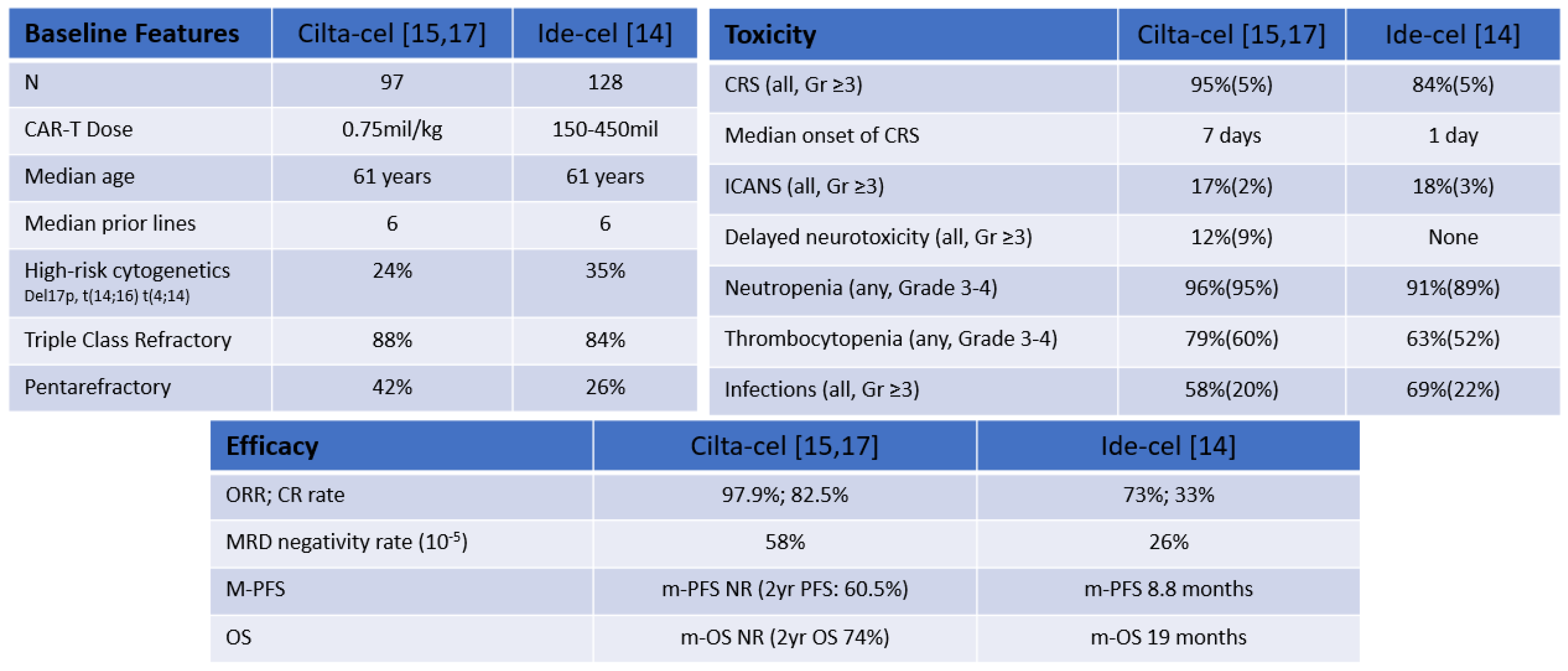Cancers 14 04249 g002