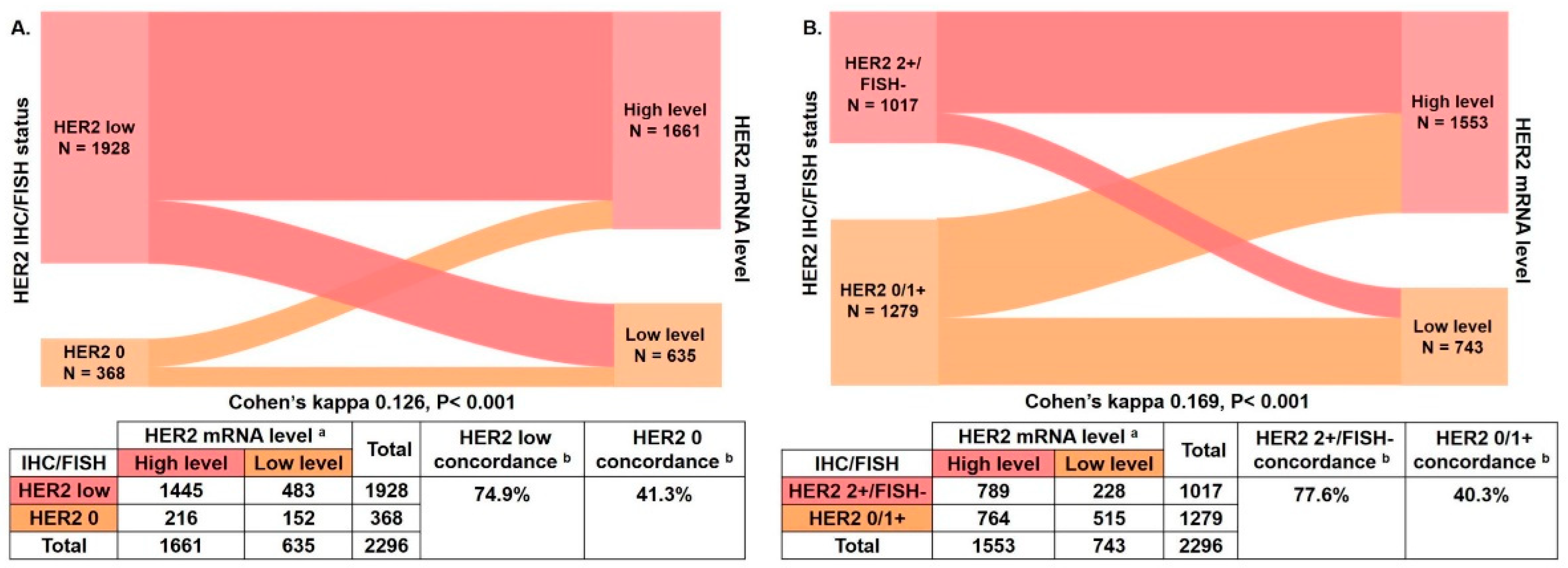 Cancers 14 04250 g003