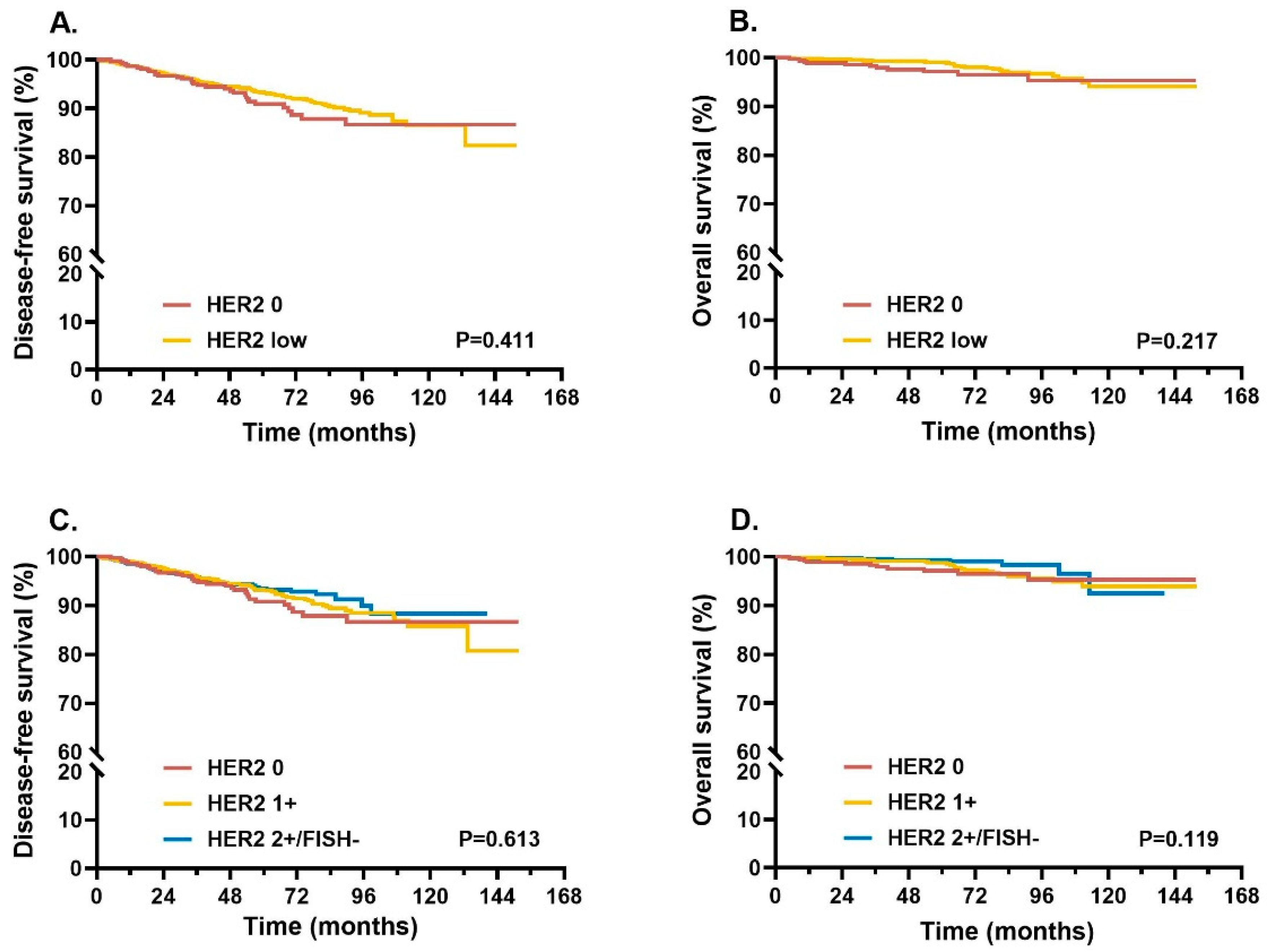 Cancers 14 04250 g004